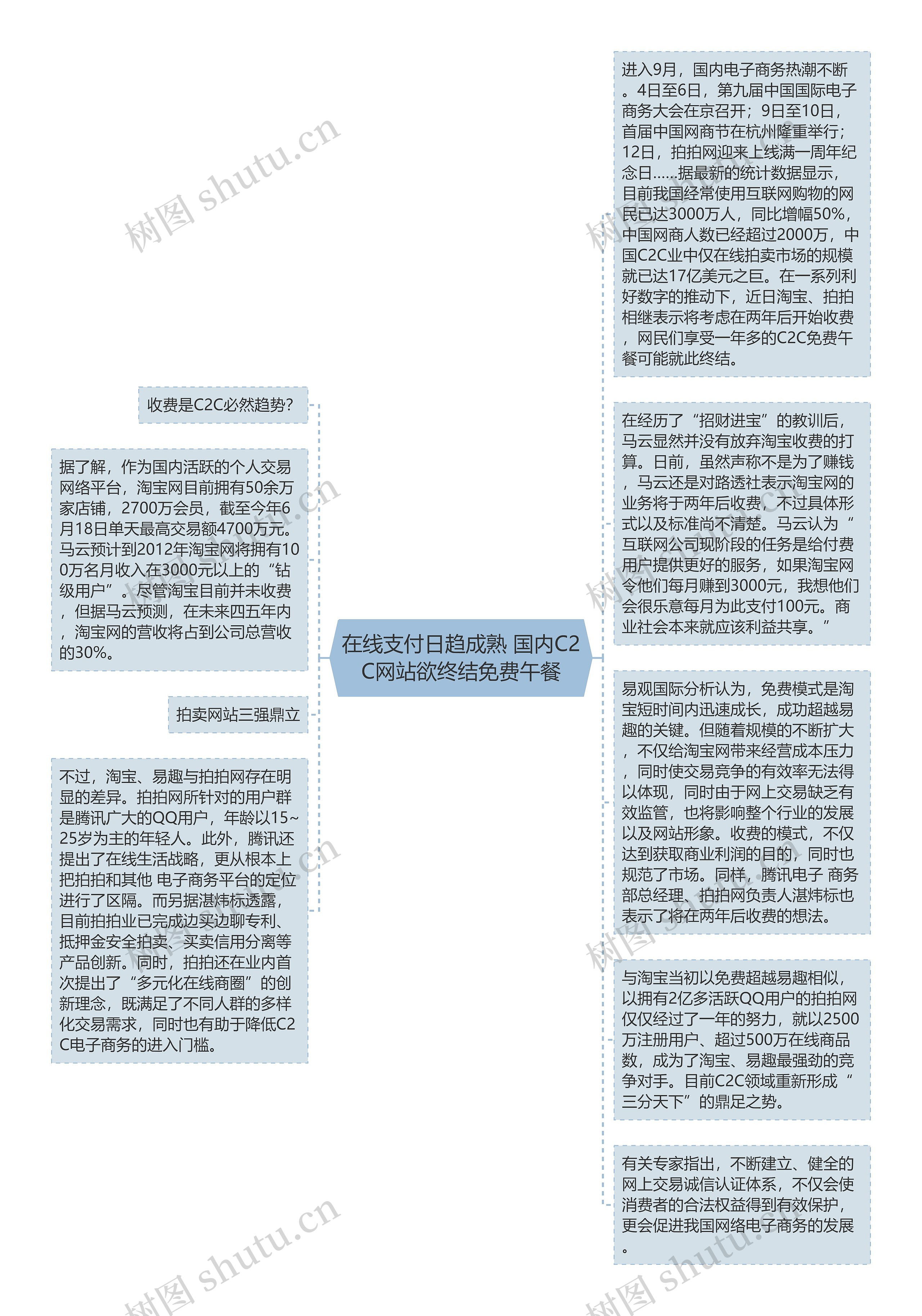 在线支付日趋成熟 国内C2C网站欲终结免费午餐思维导图