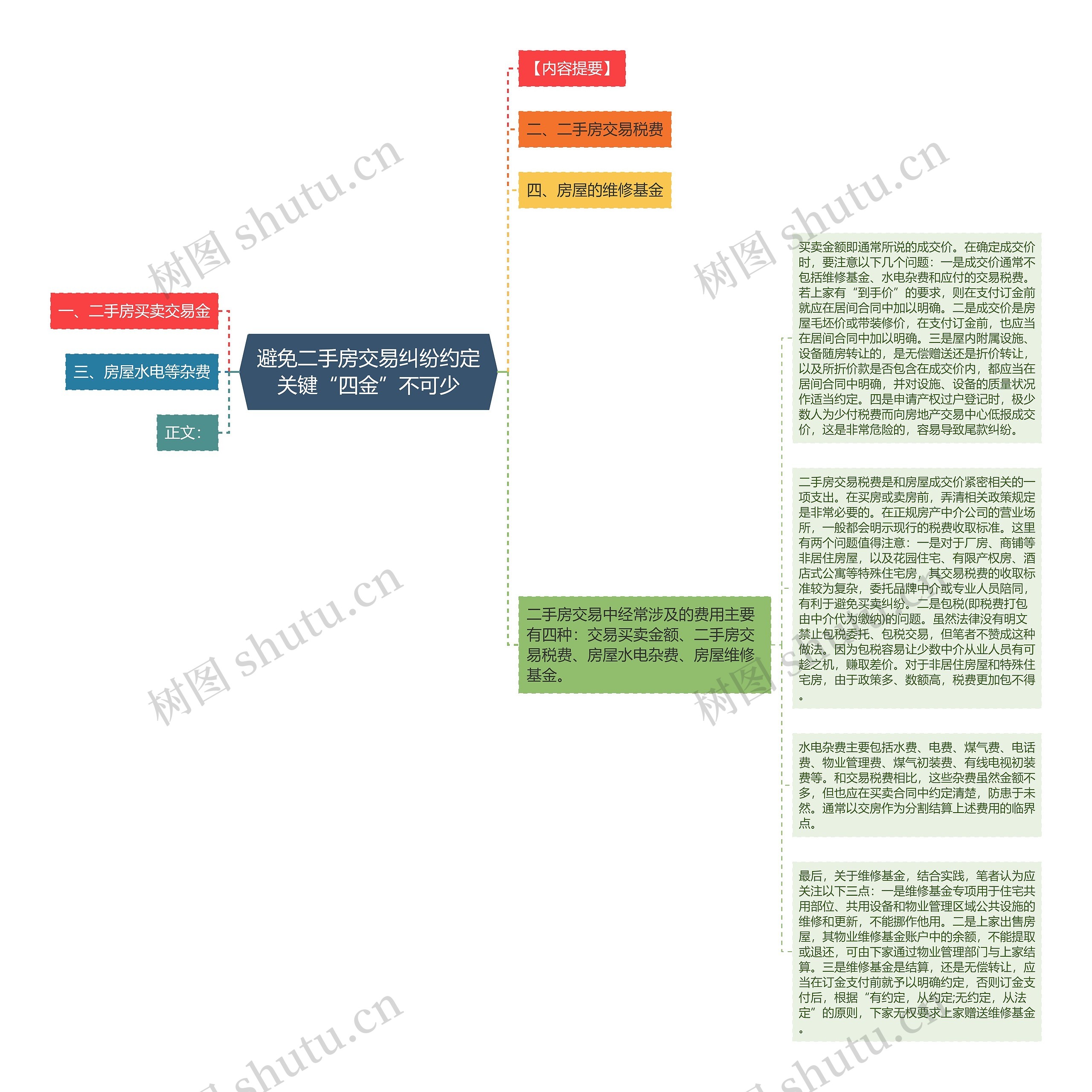 避免二手房交易纠纷约定关键“四金”不可少