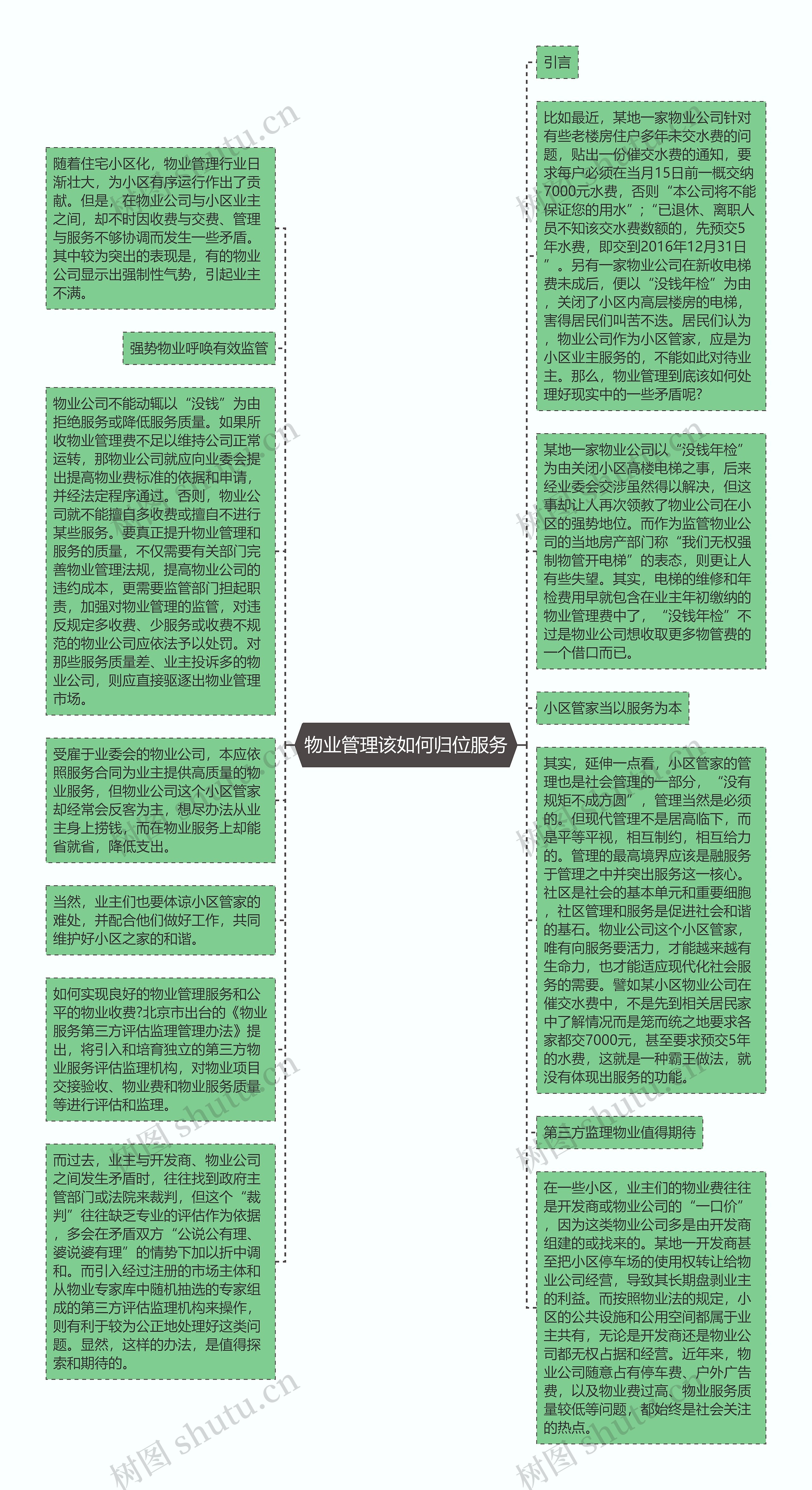 物业管理该如何归位服务