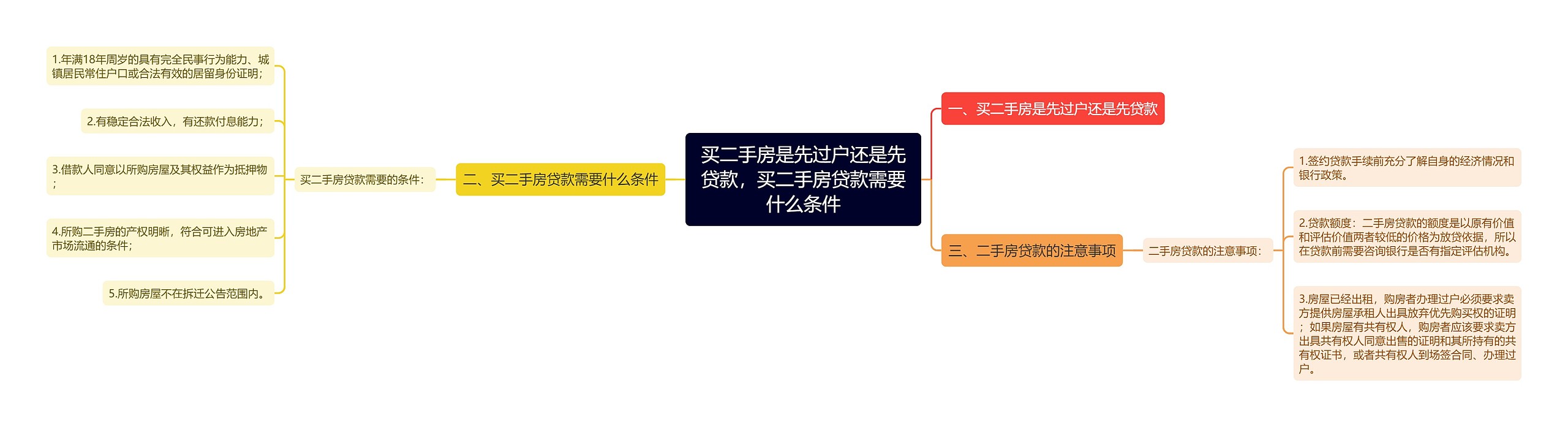 买二手房是先过户还是先贷款，买二手房贷款需要什么条件