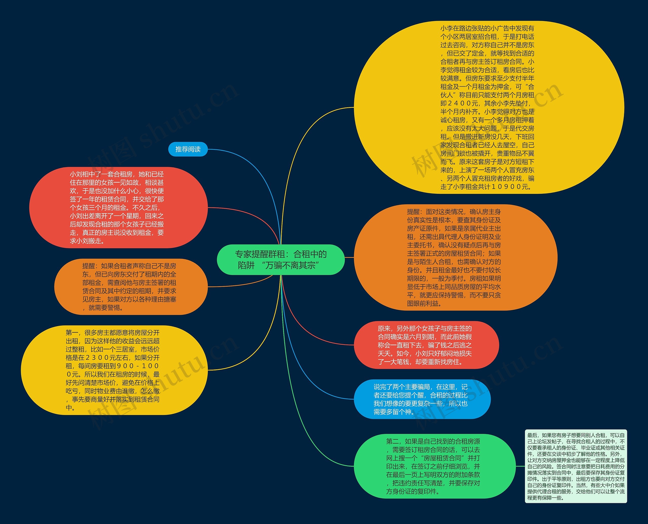 专家提醒群租：合租中的陷阱 “万骗不离其宗”