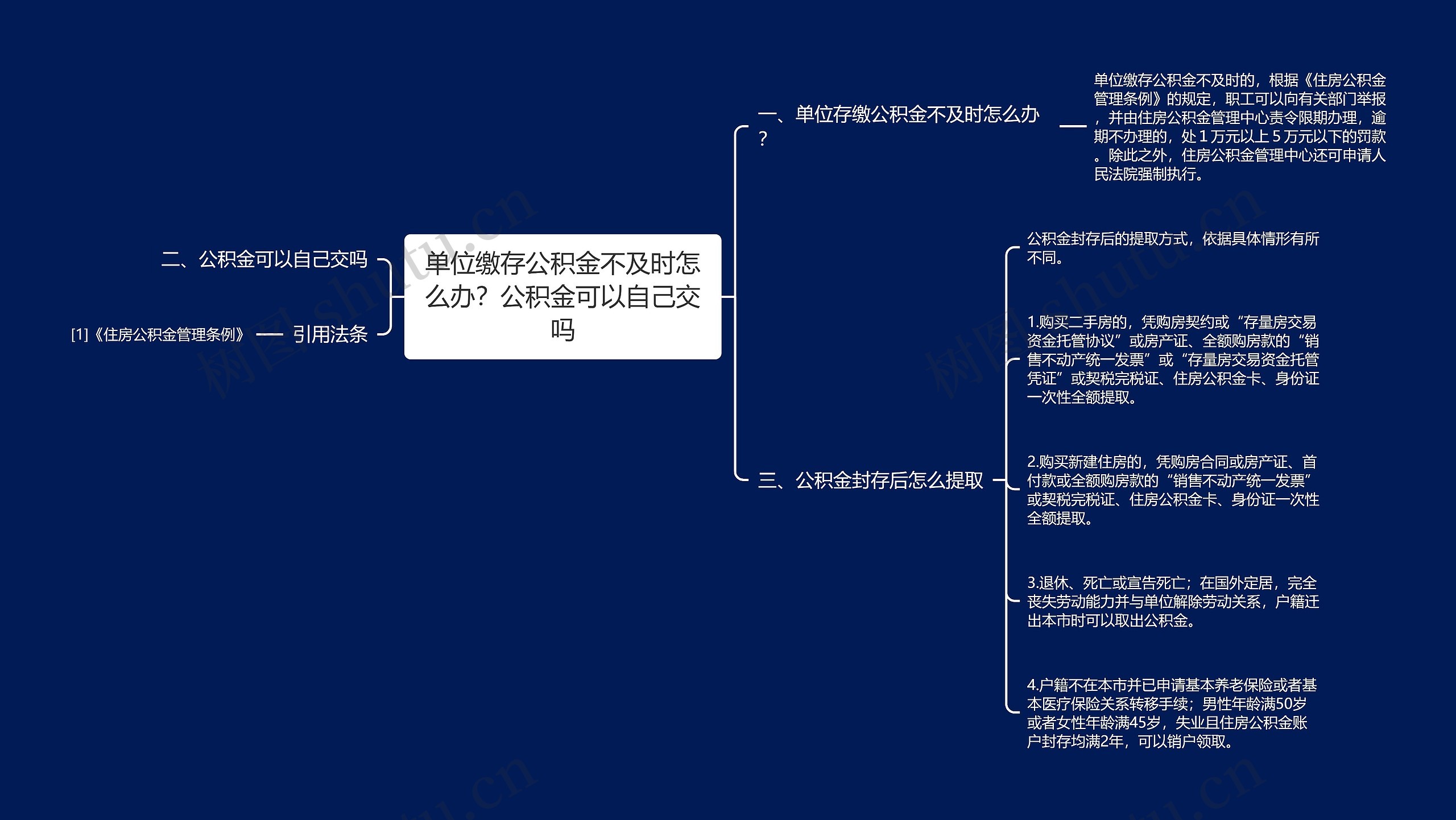 单位缴存公积金不及时怎么办？公积金可以自己交吗思维导图