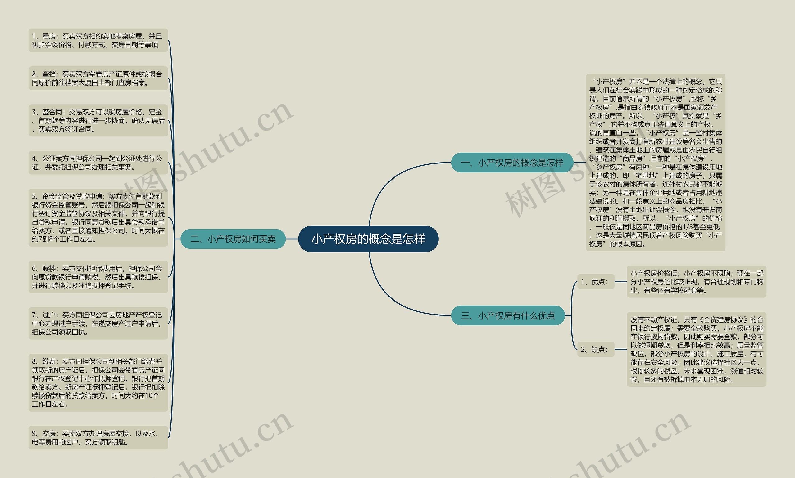 小产权房的概念是怎样