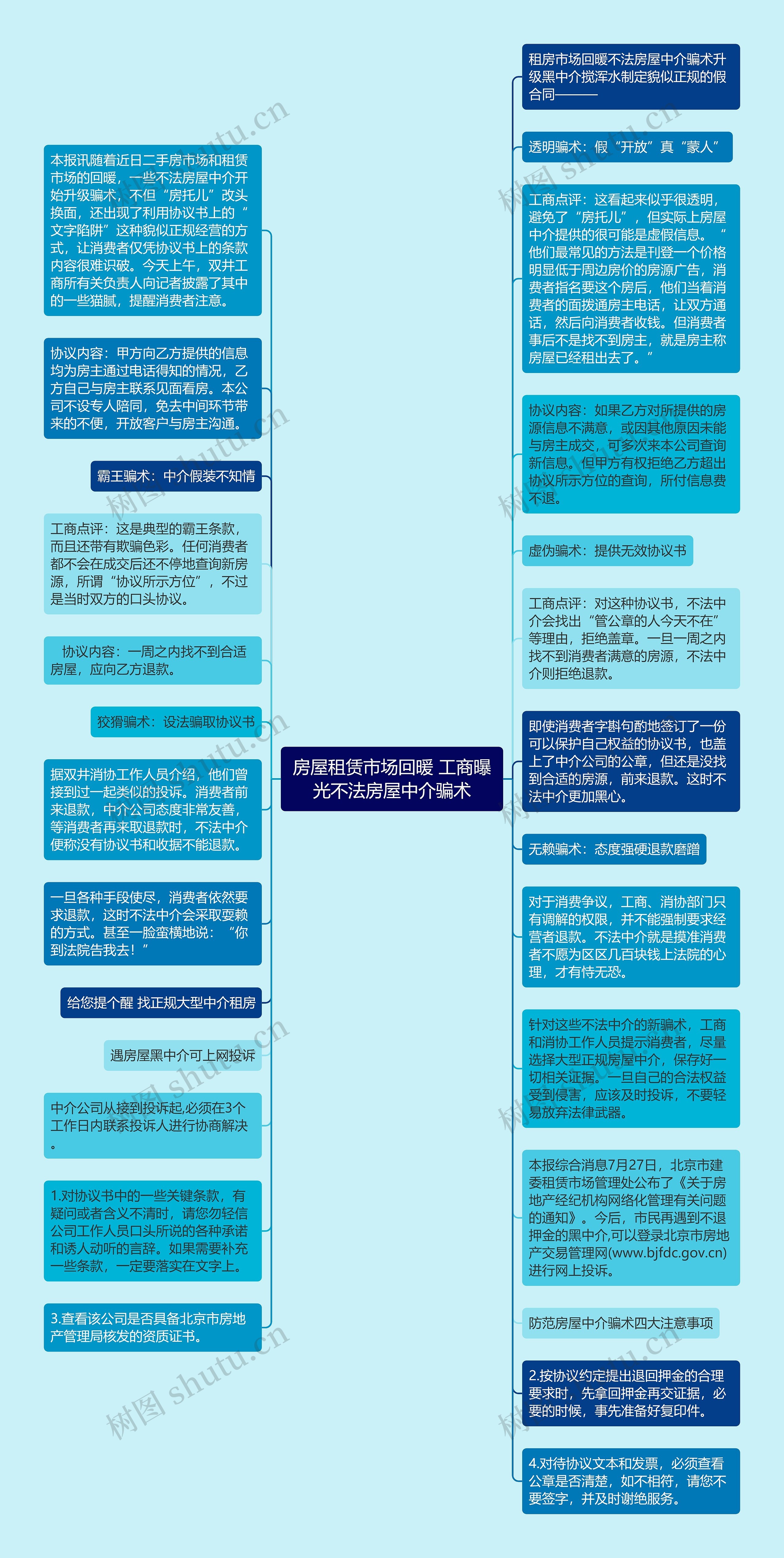 房屋租赁市场回暖 工商曝光不法房屋中介骗术思维导图