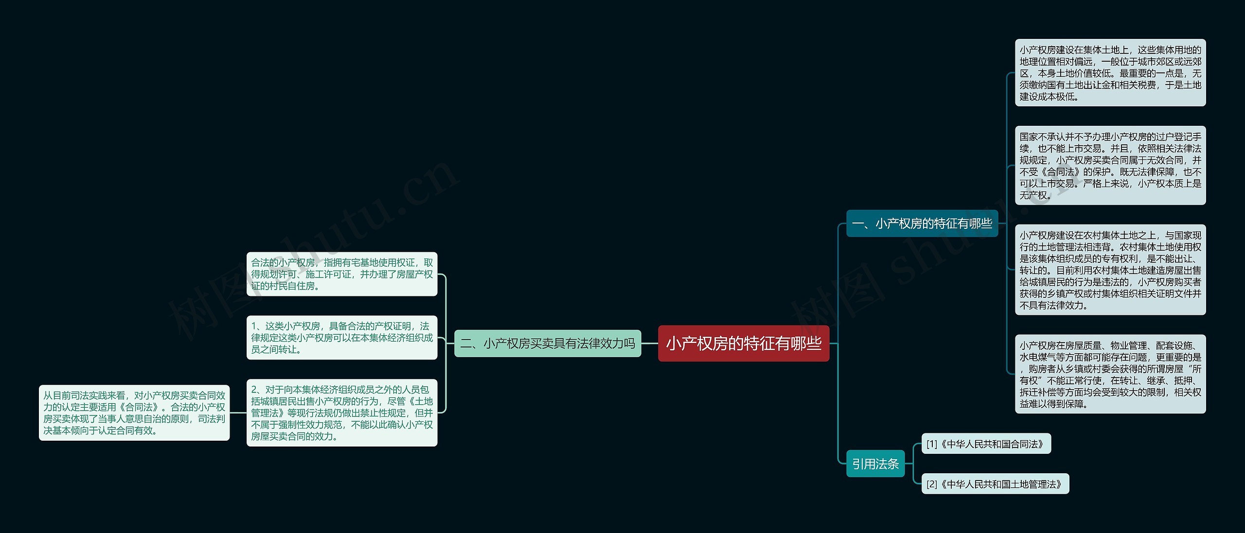 小产权房的特征有哪些思维导图