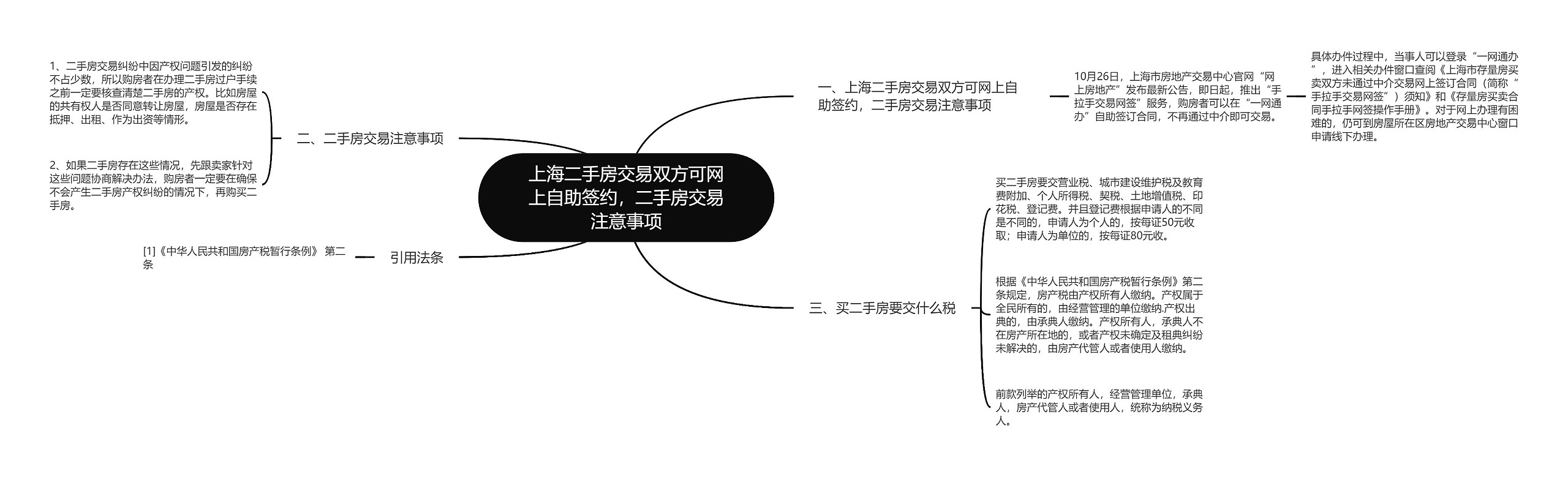 上海二手房交易双方可网上自助签约，二手房交易注意事项思维导图