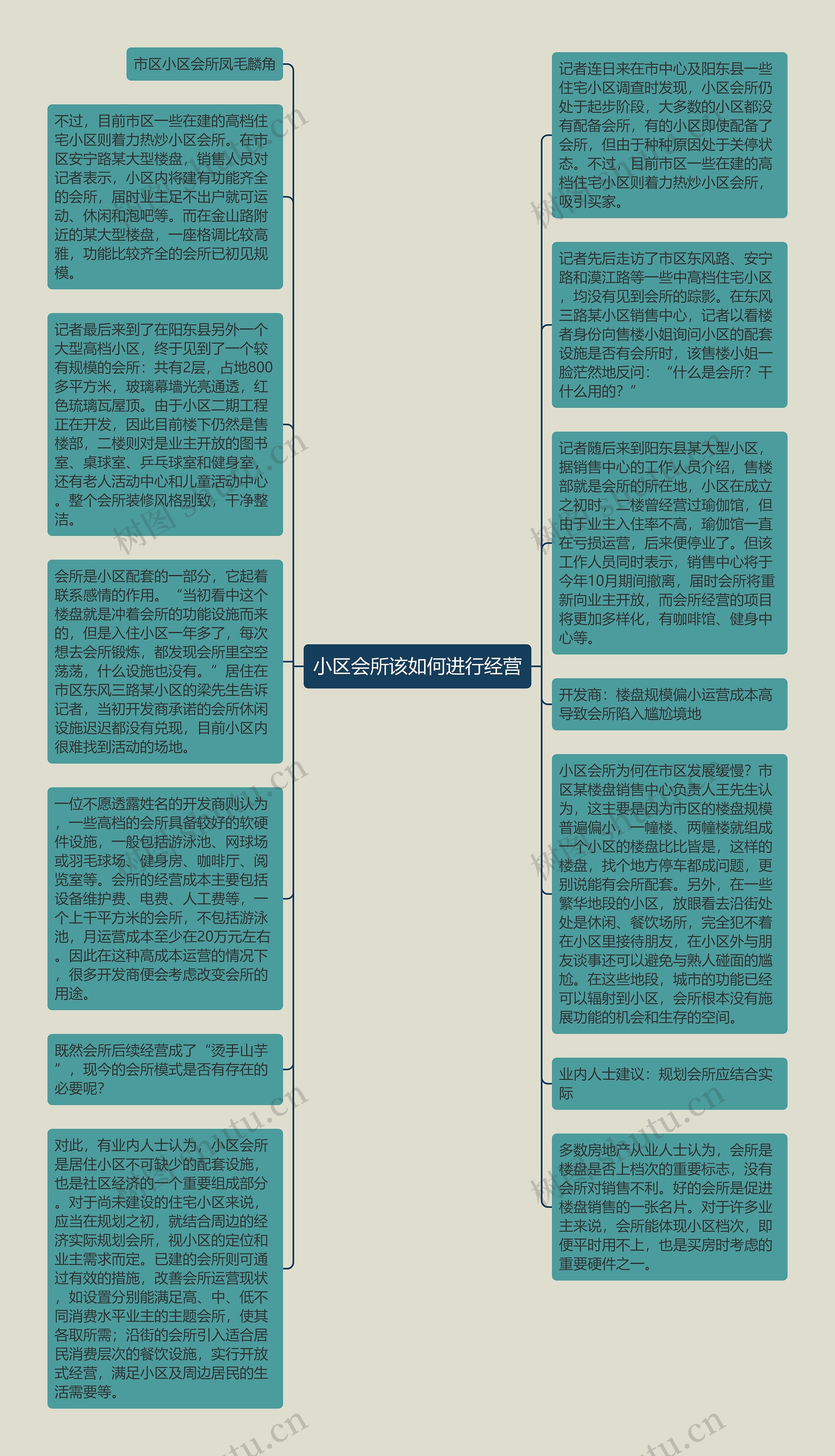 小区会所该如何进行经营