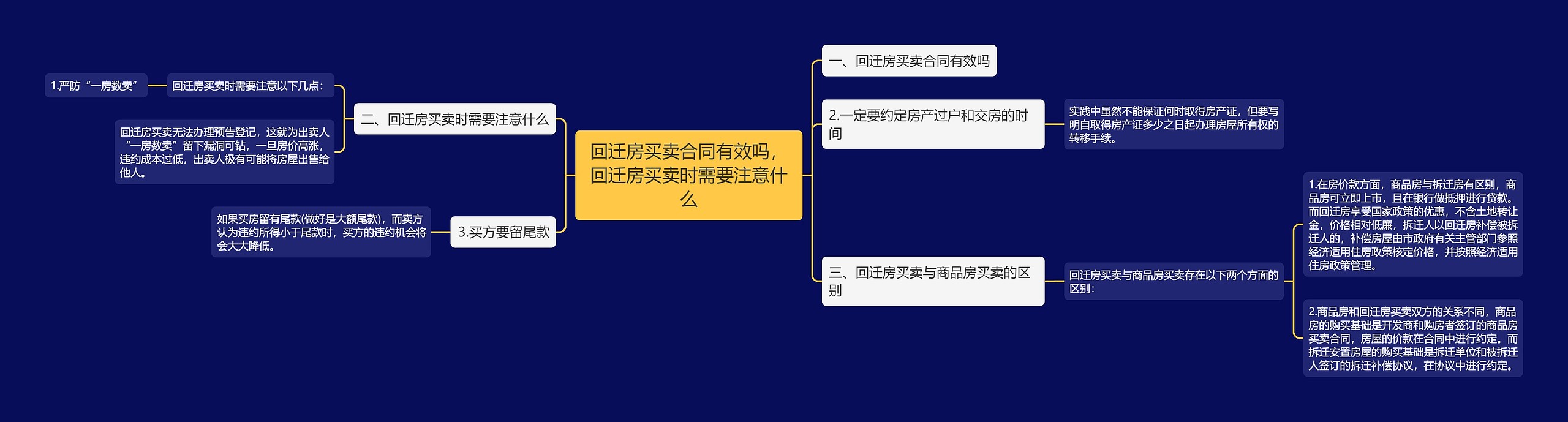 回迁房买卖合同有效吗，回迁房买卖时需要注意什么