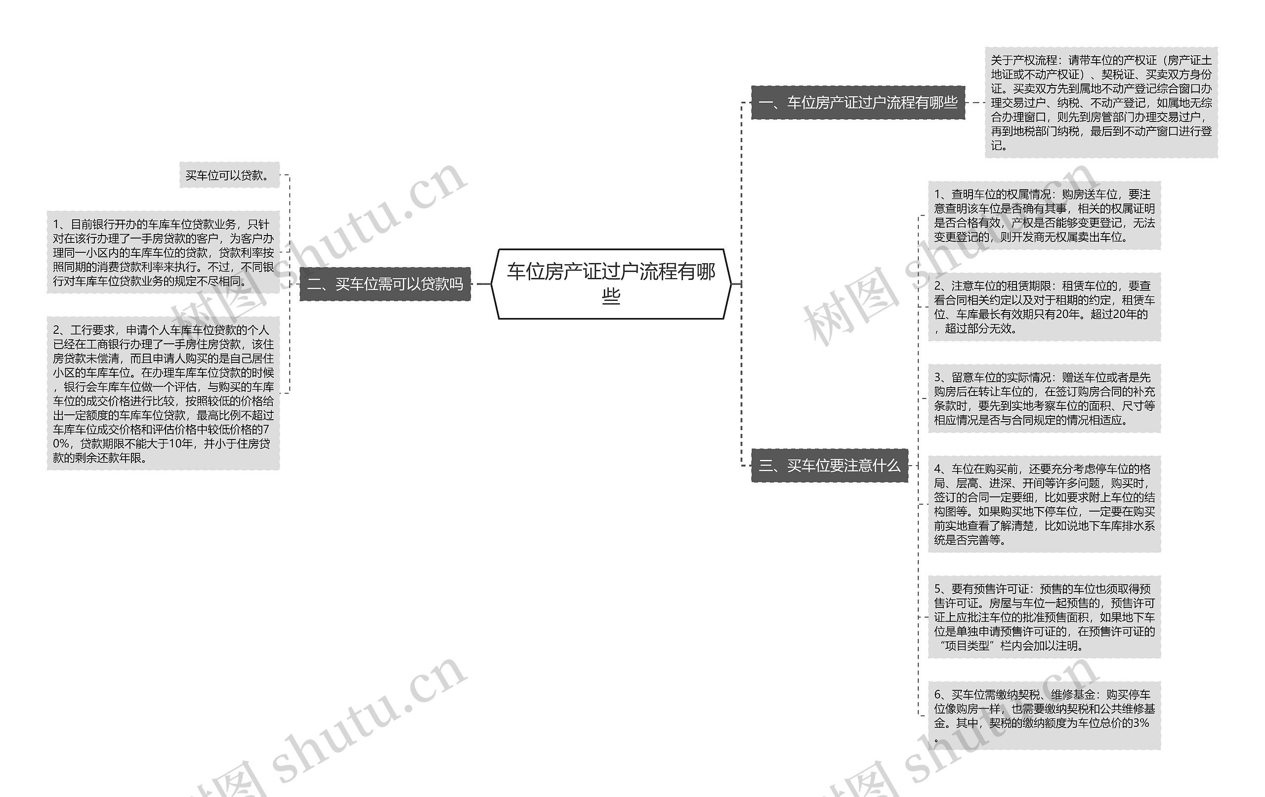 车位房产证过户流程有哪些思维导图