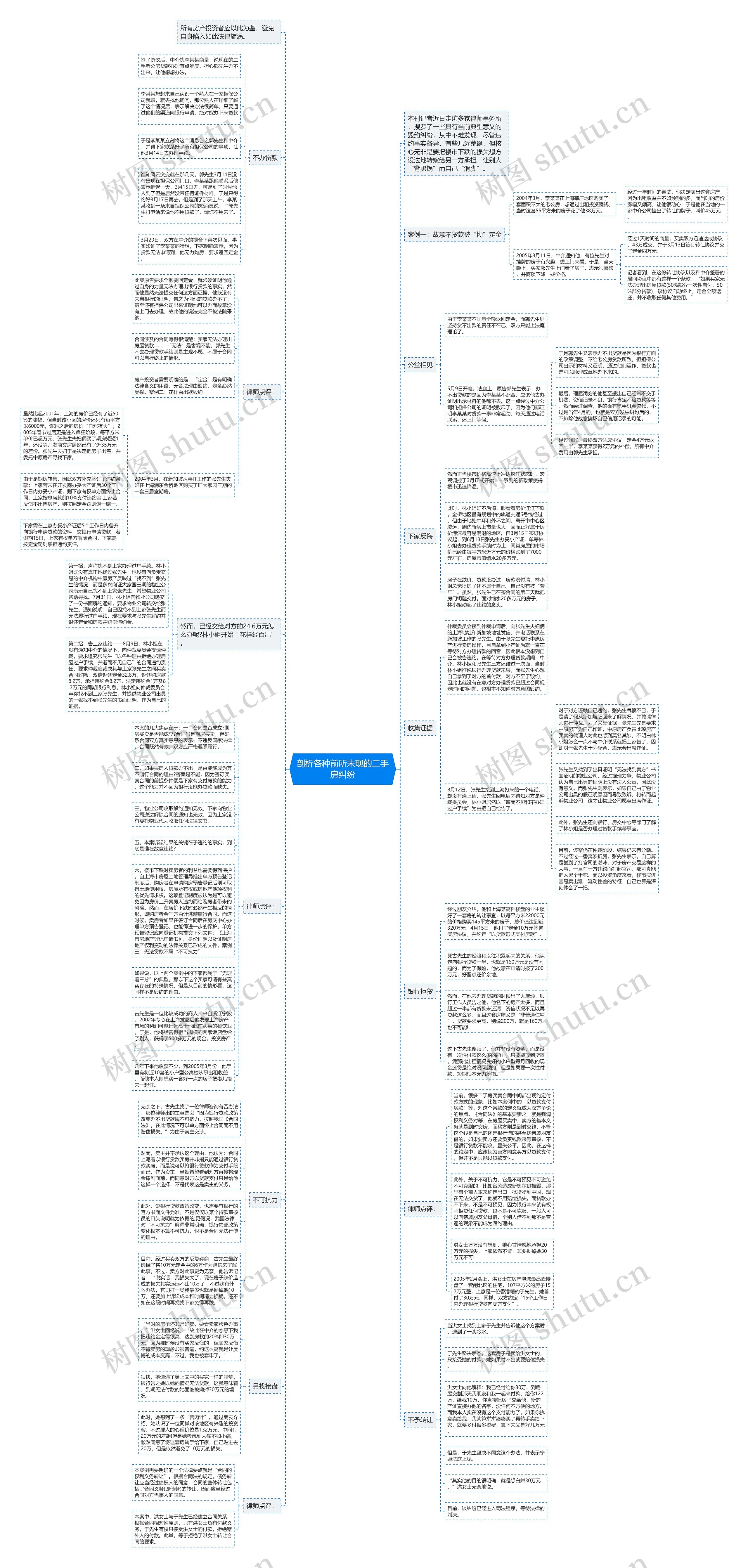 剖析各种前所未现的二手房纠纷思维导图