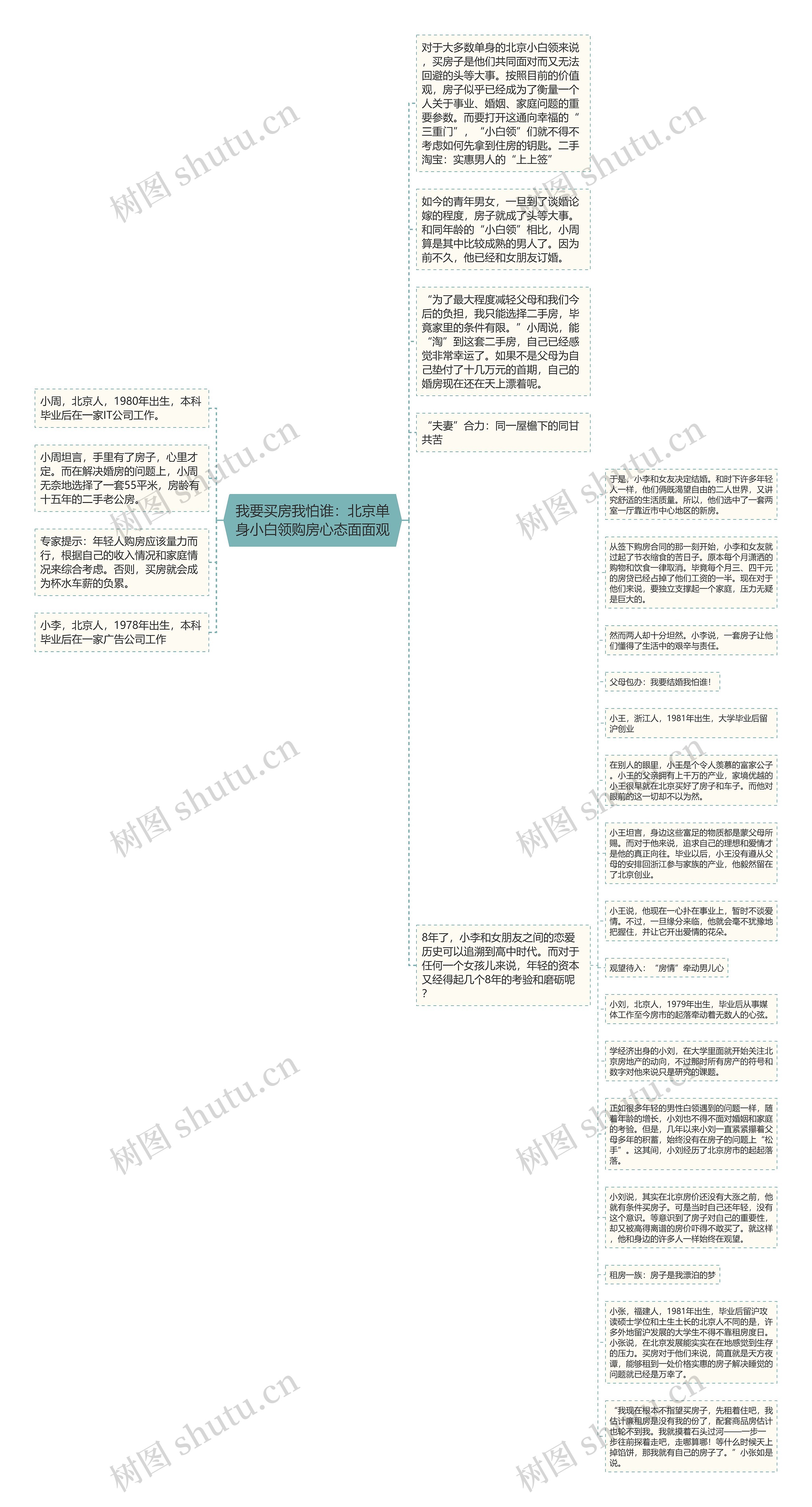 我要买房我怕谁：北京单身小白领购房心态面面观