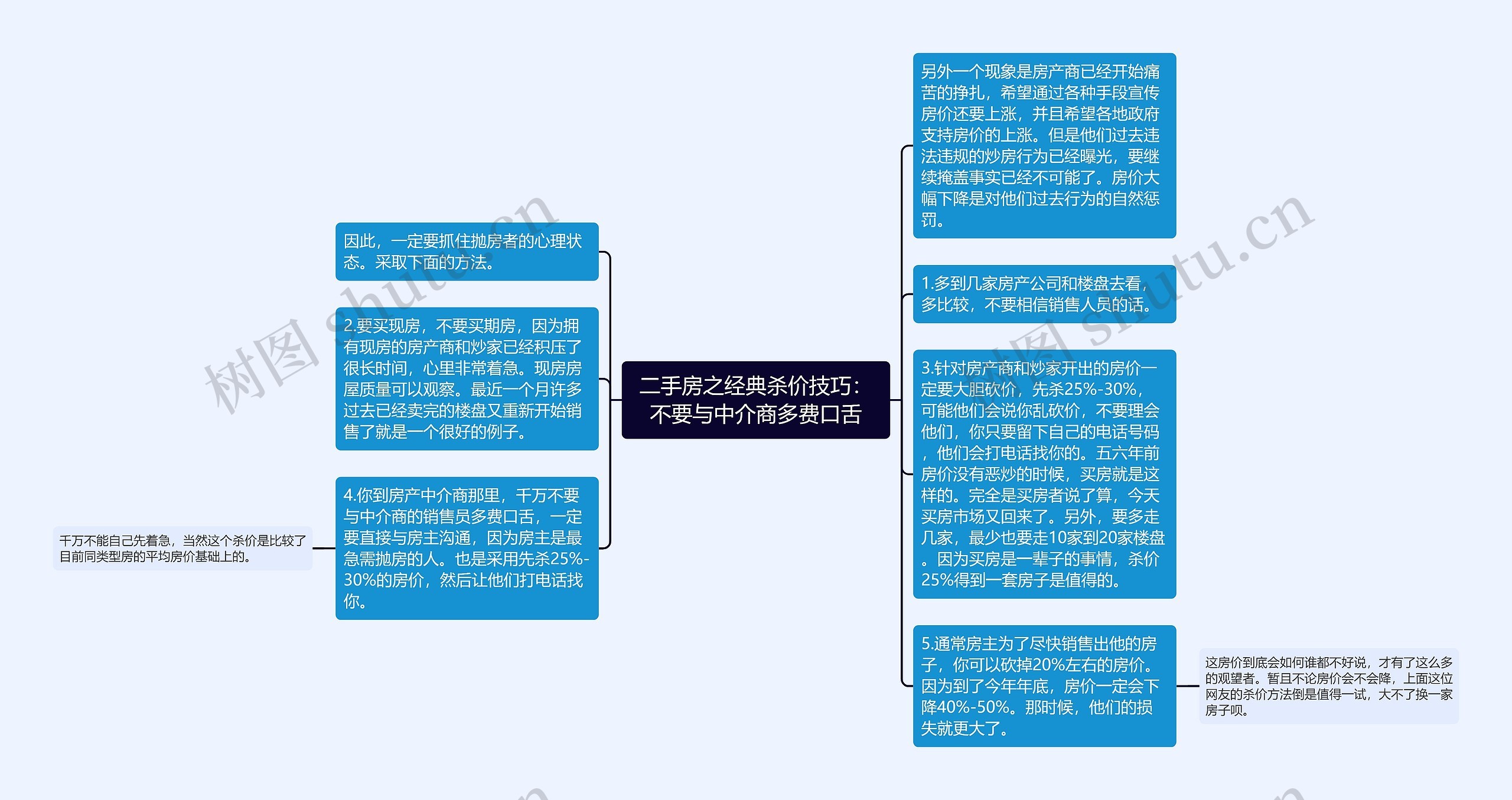 二手房之经典杀价技巧：不要与中介商多费口舌思维导图