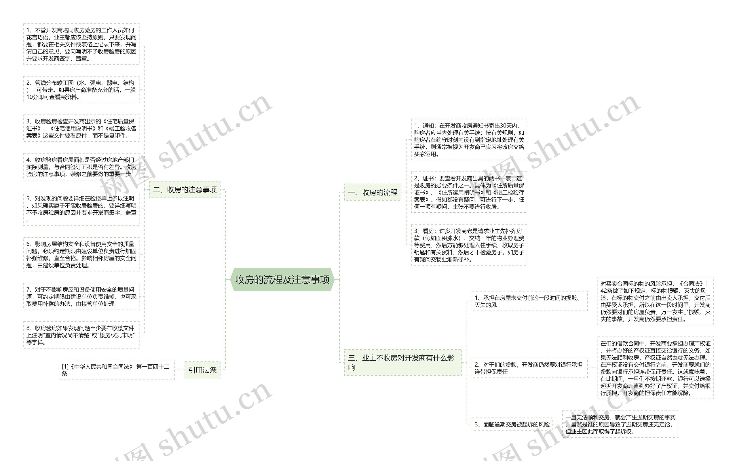 收房的流程及注意事项思维导图