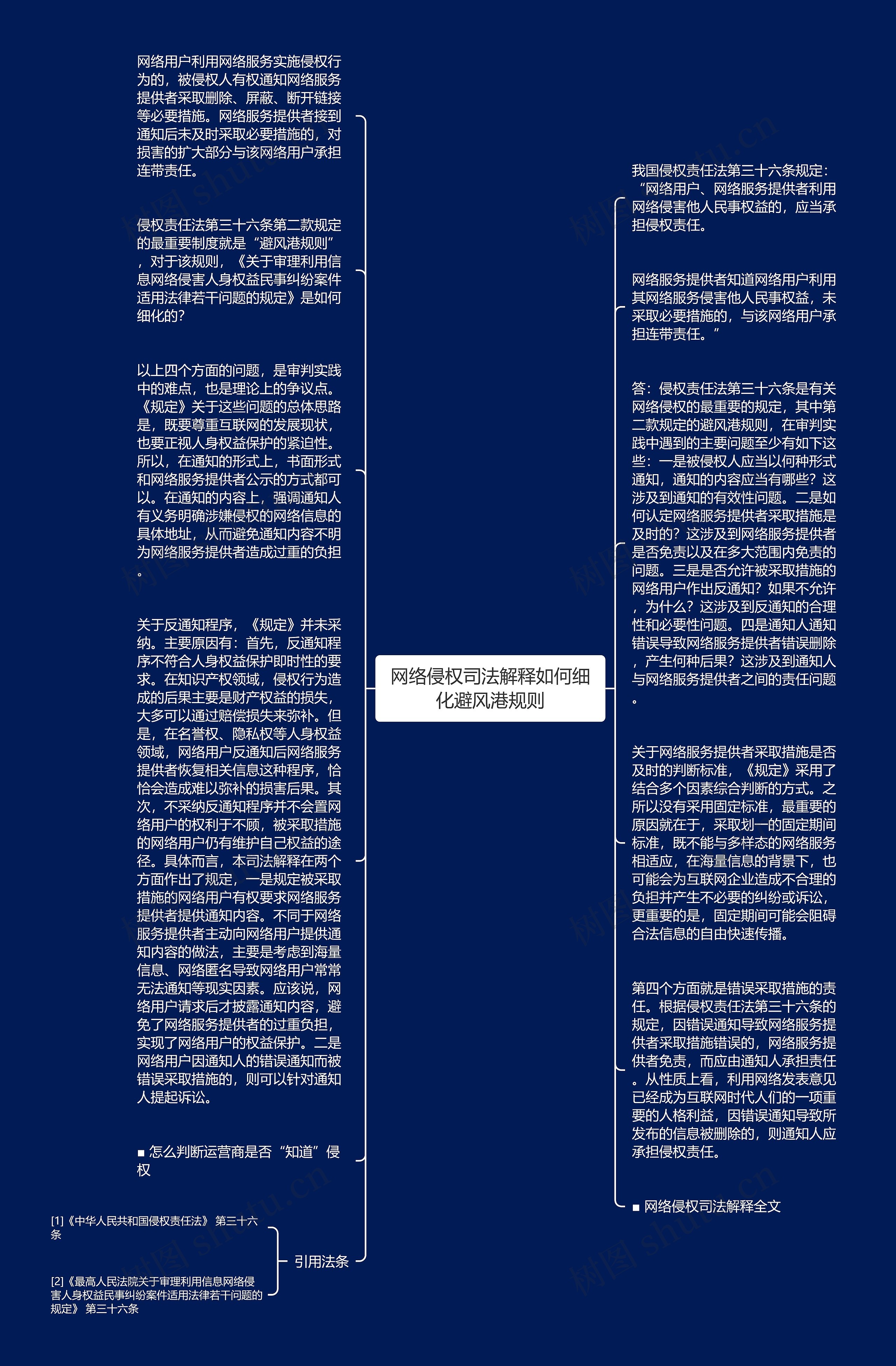 网络侵权司法解释如何细化避风港规则