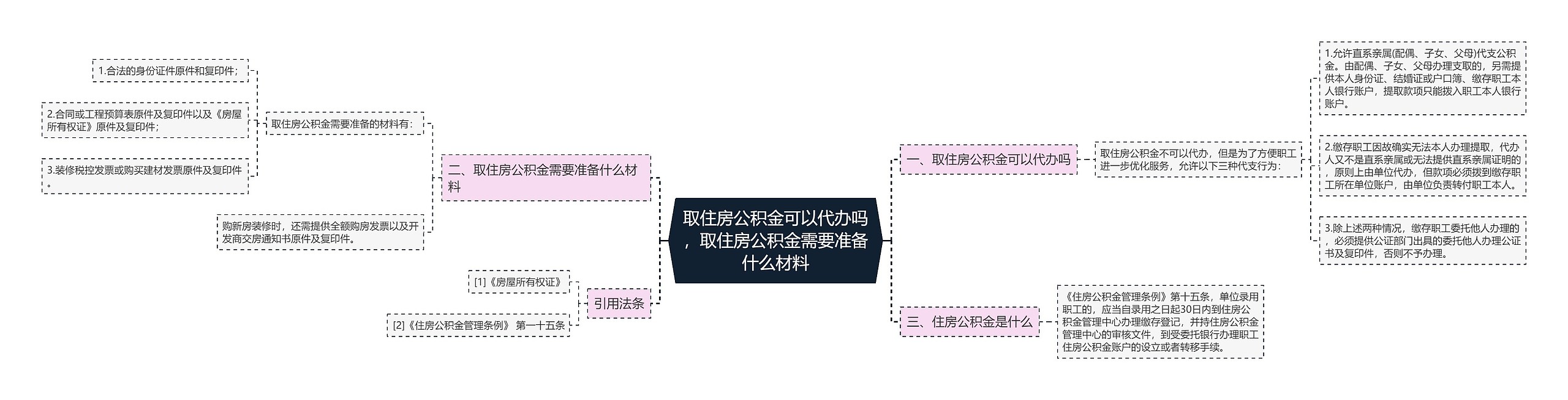 取住房公积金可以代办吗，取住房公积金需要准备什么材料