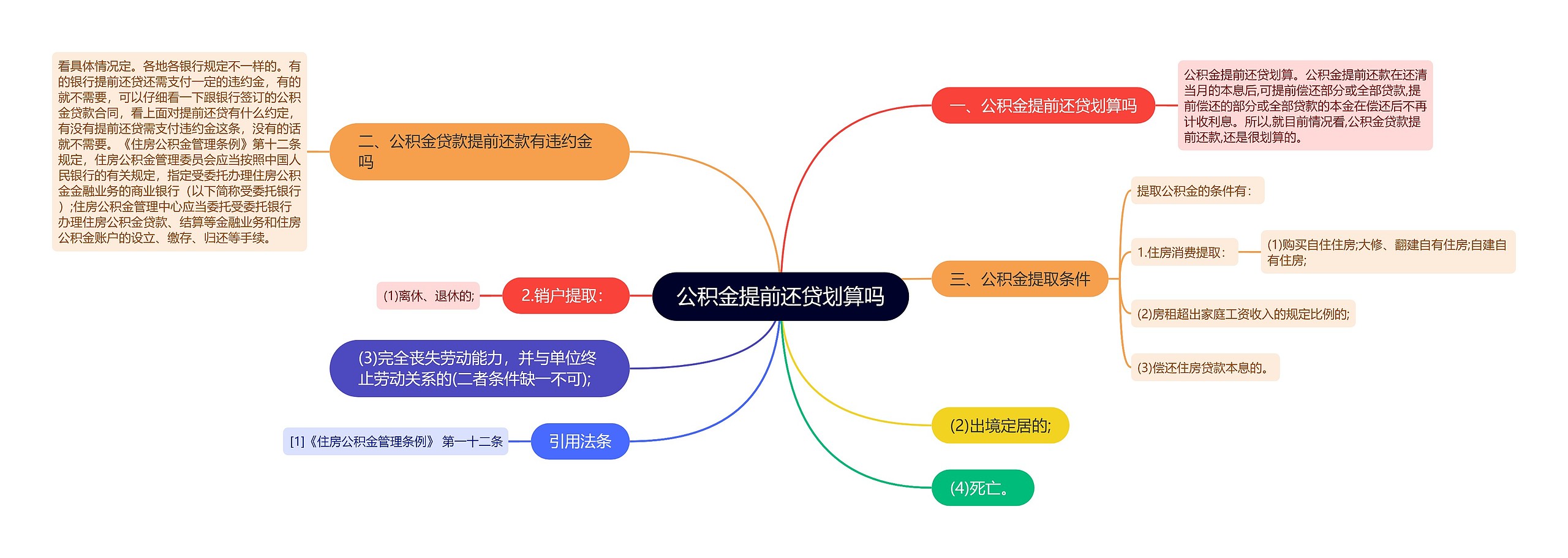 公积金提前还贷划算吗