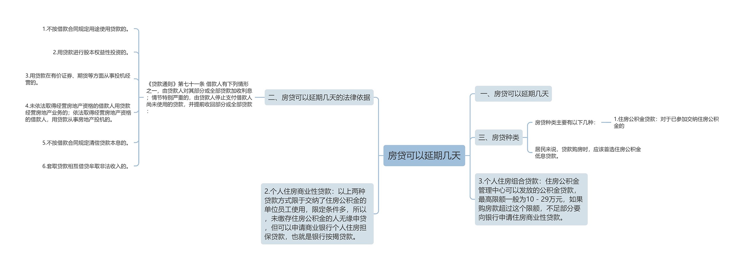 房贷可以延期几天