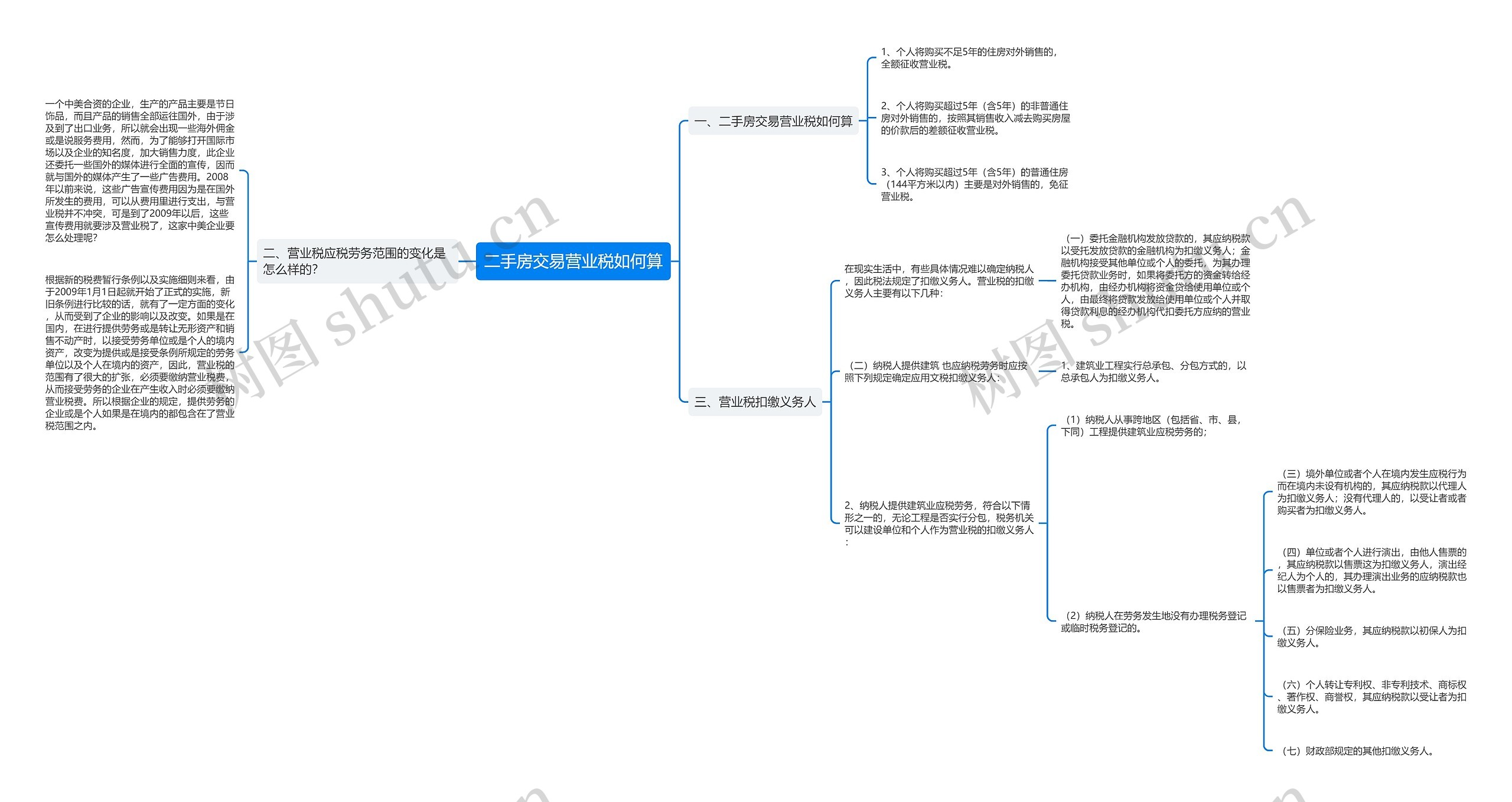 二手房交易营业税如何算思维导图