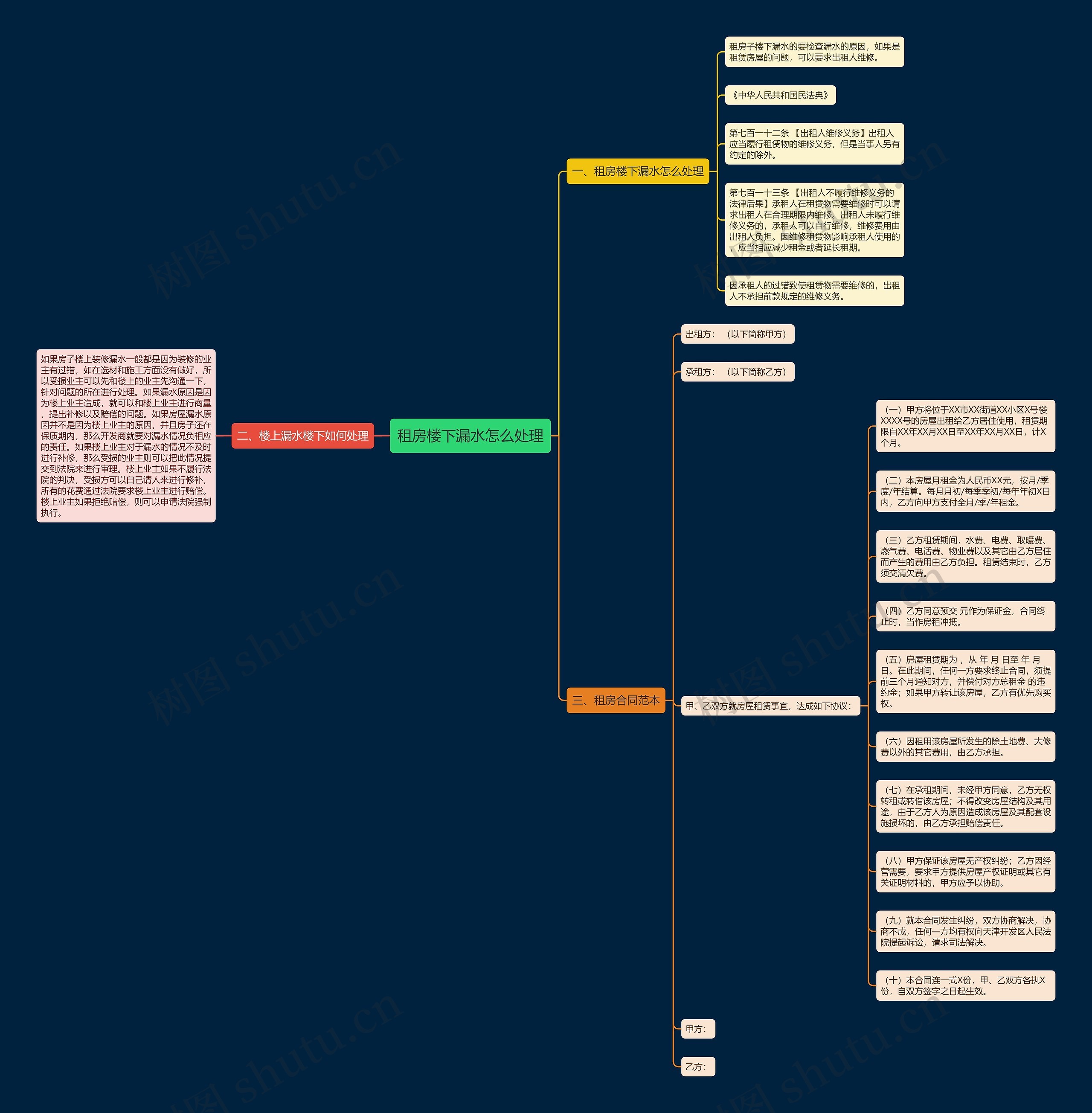 租房楼下漏水怎么处理思维导图