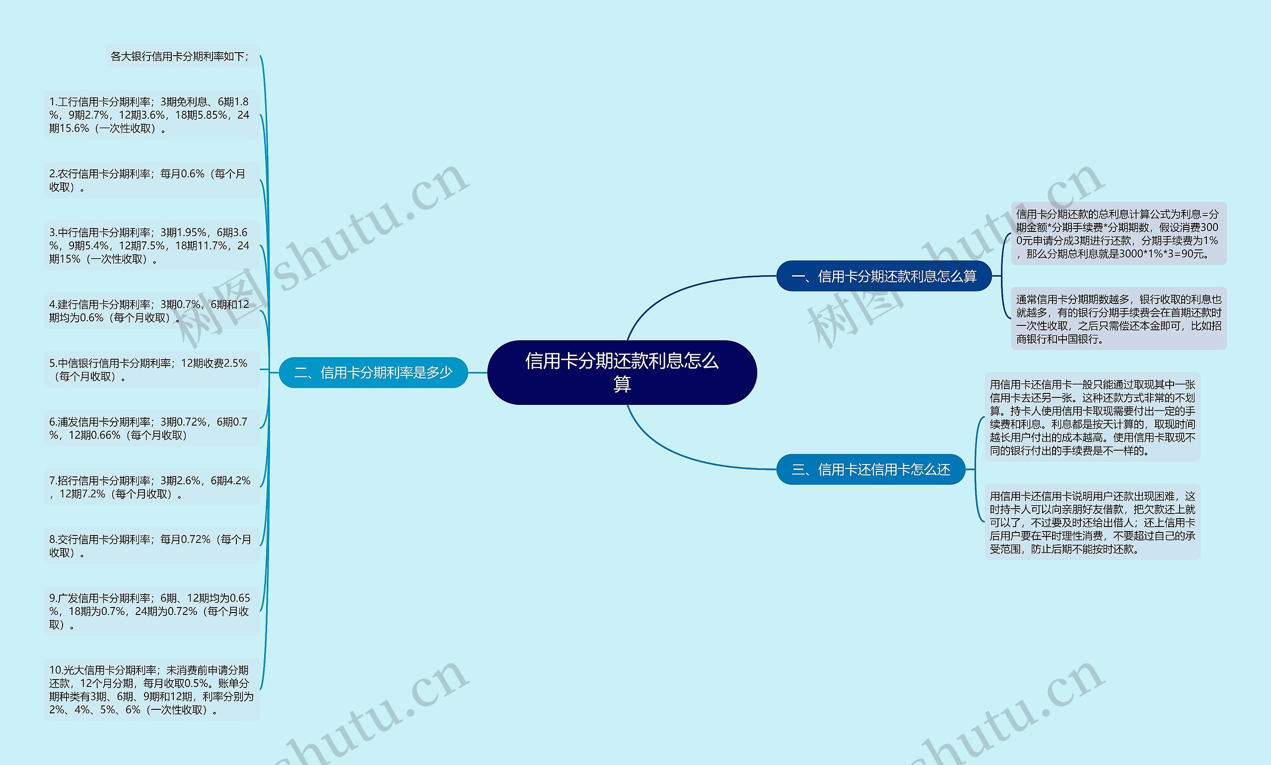 信用卡分期还款利息怎么算思维导图