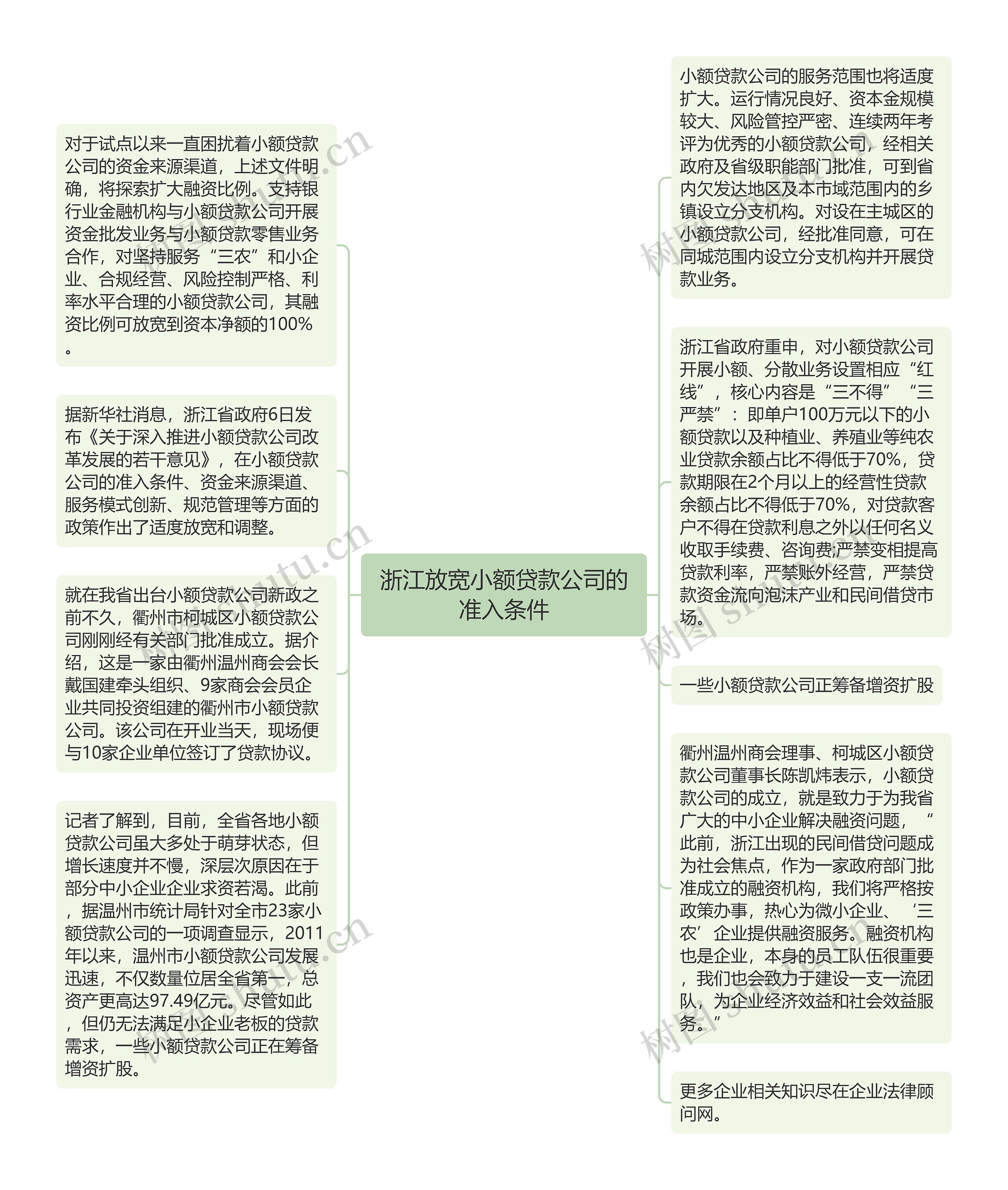 浙江放宽小额贷款公司的准入条件