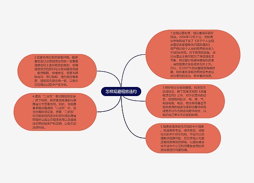 怎样规避租房违约