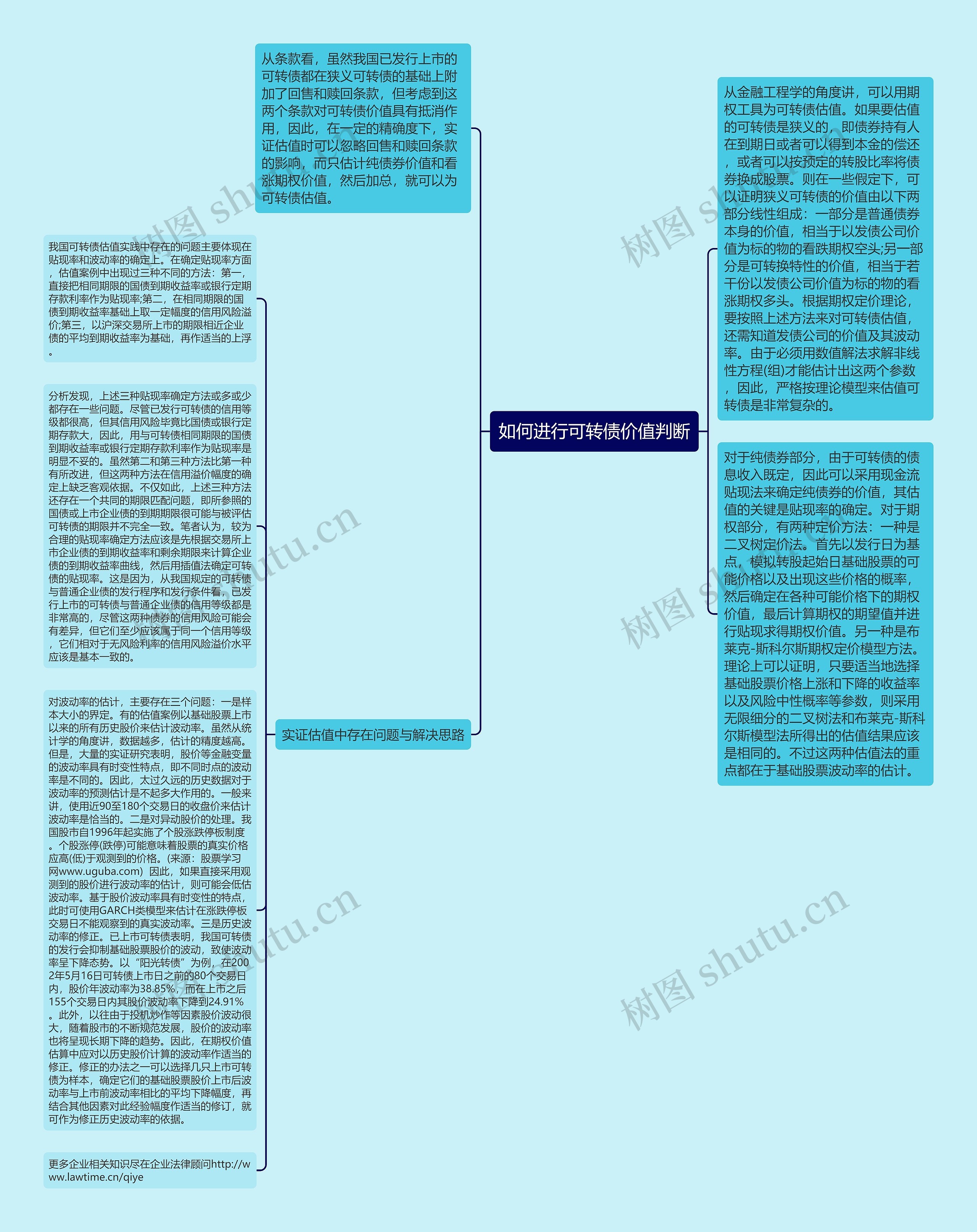 如何进行可转债价值判断思维导图