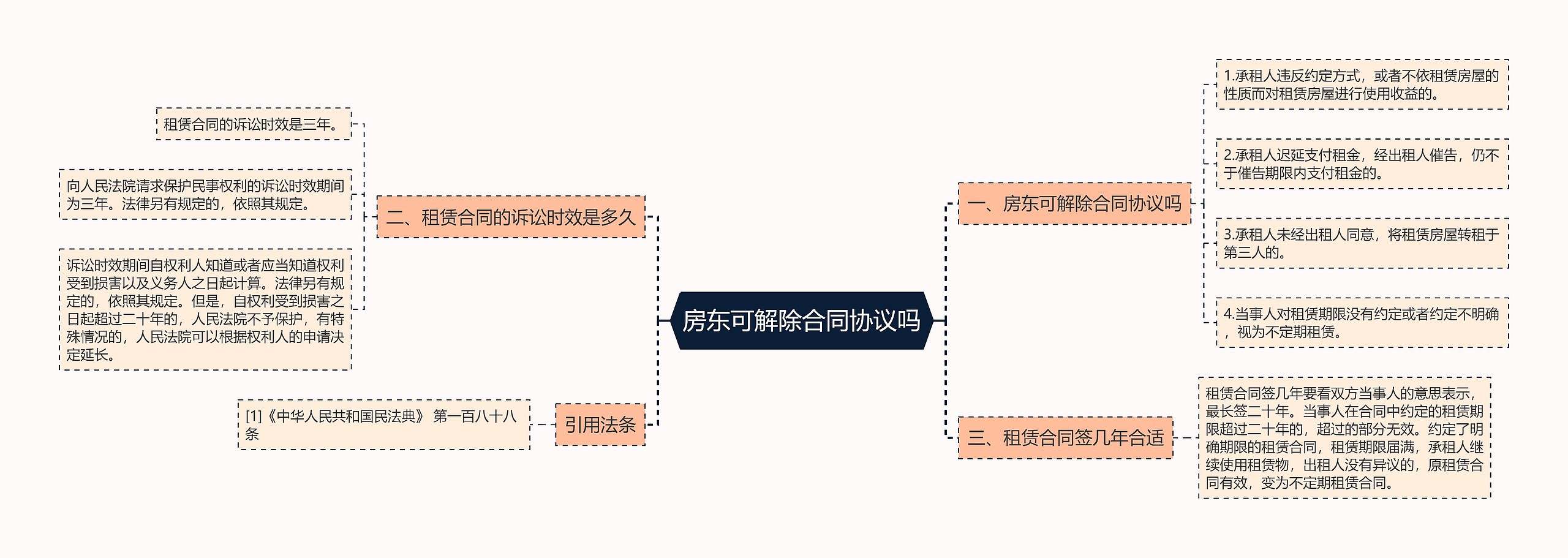 房东可解除合同协议吗思维导图