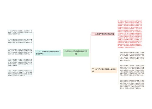 办理房产证抵押贷款的流程