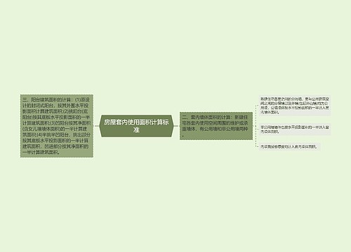 房屋套内使用面积计算标准