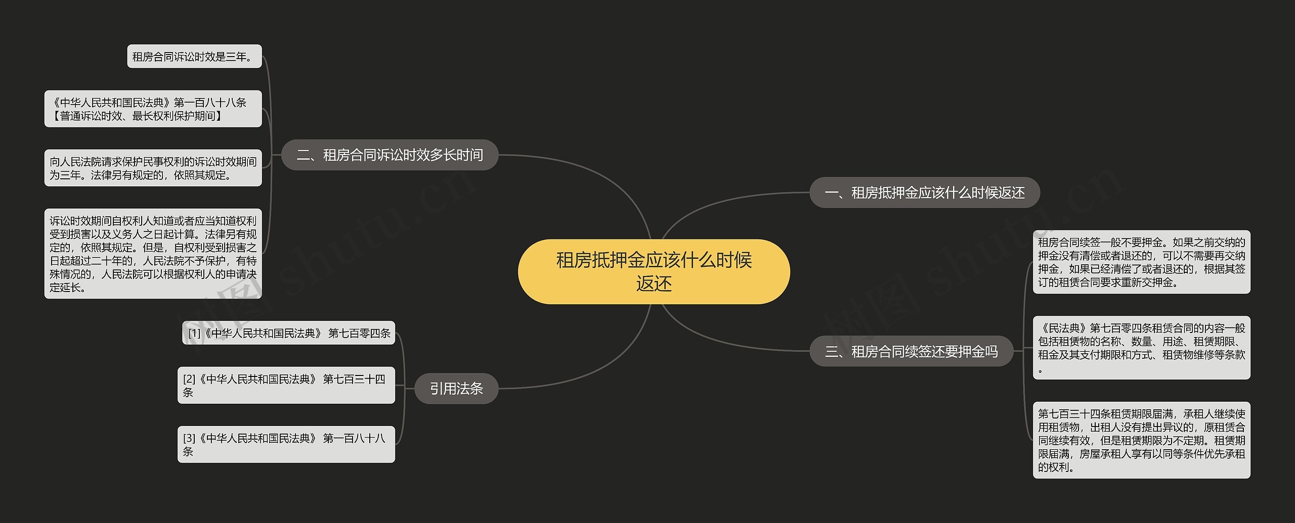 租房抵押金应该什么时候返还思维导图