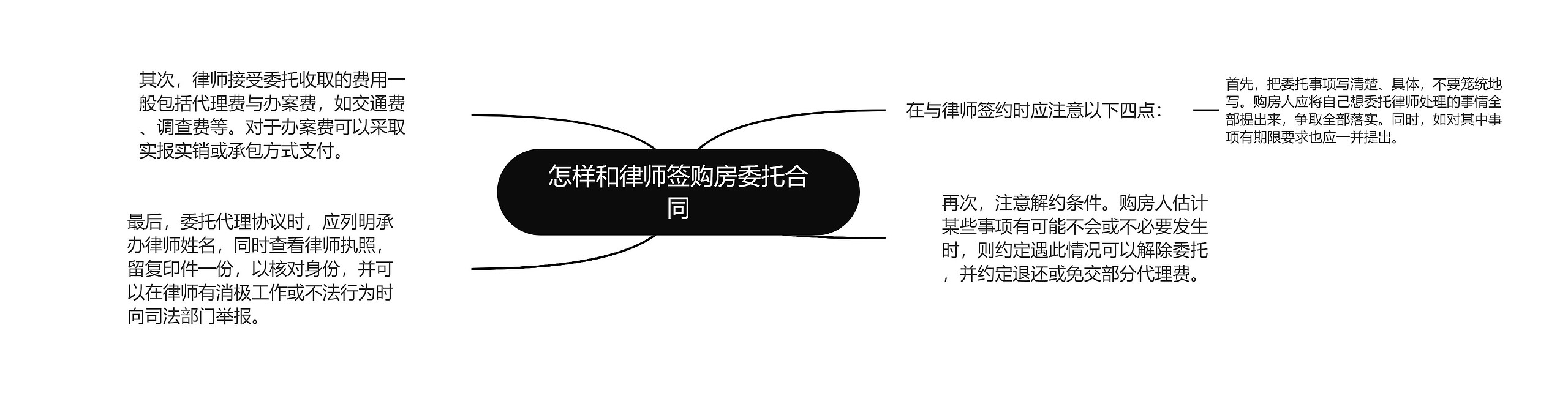 怎样和律师签购房委托合同