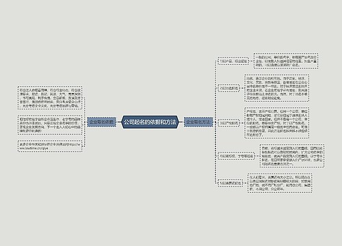 公司起名的依据和方法