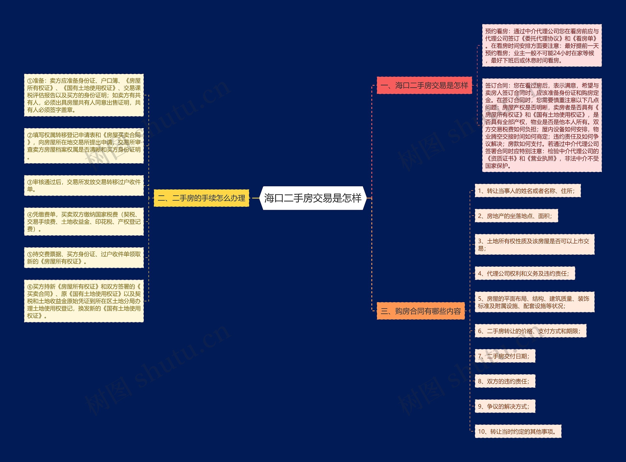 海口二手房交易是怎样思维导图