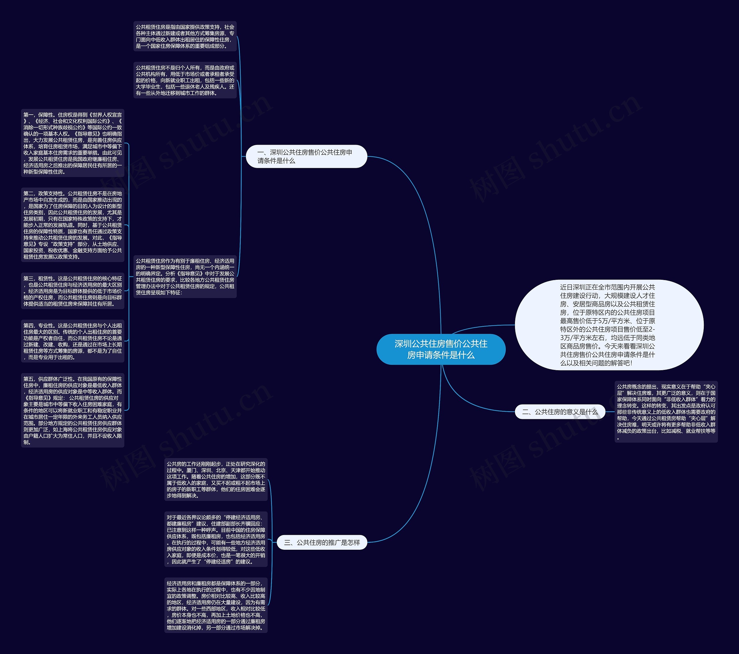 深圳公共住房售价公共住房申请条件是什么思维导图
