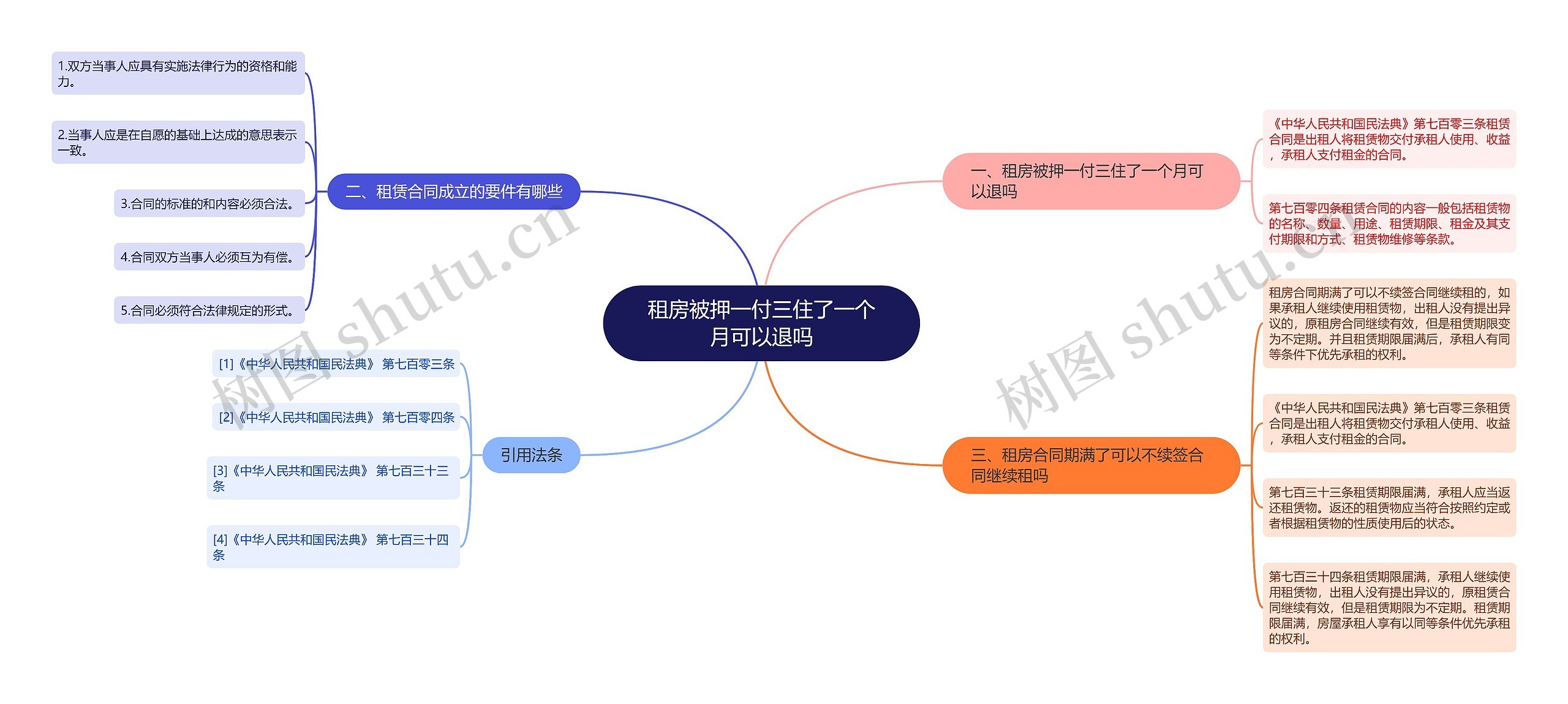 租房被押一付三住了一个月可以退吗