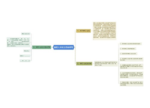 债权人会议公告如何写