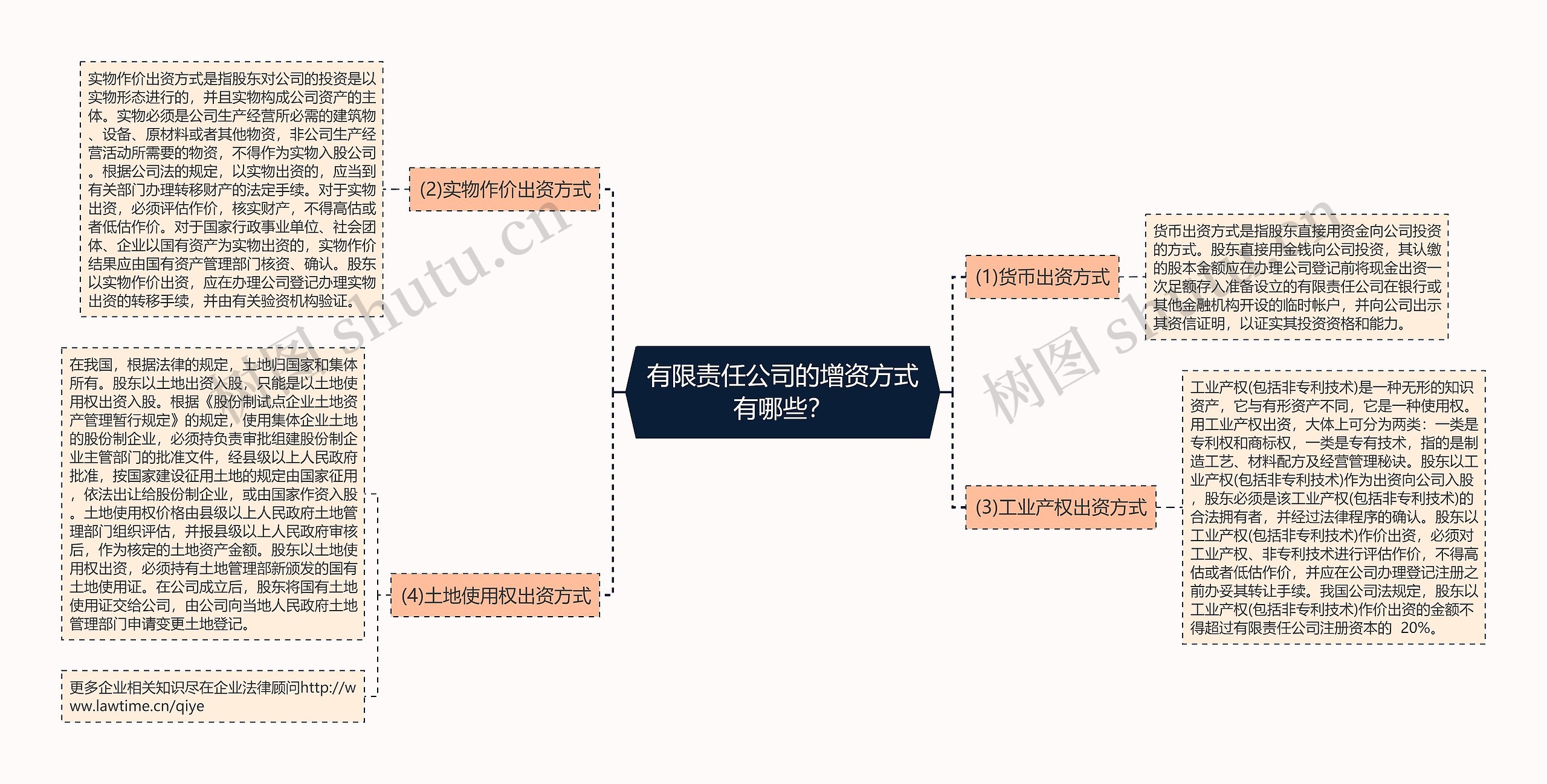 有限责任公司的增资方式有哪些？