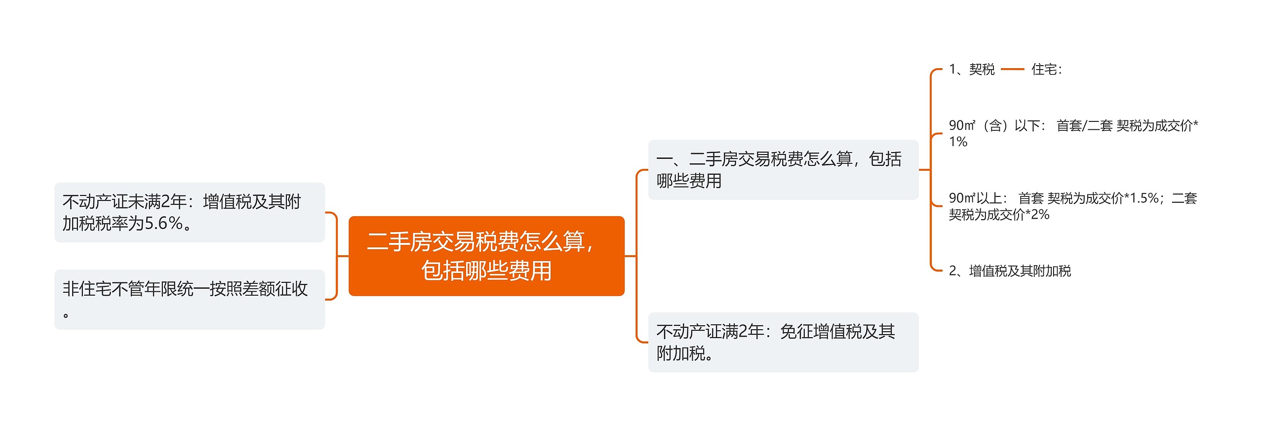 二手房交易税费怎么算,包括哪些费用 二手房交易税费怎么算,包括哪些费用