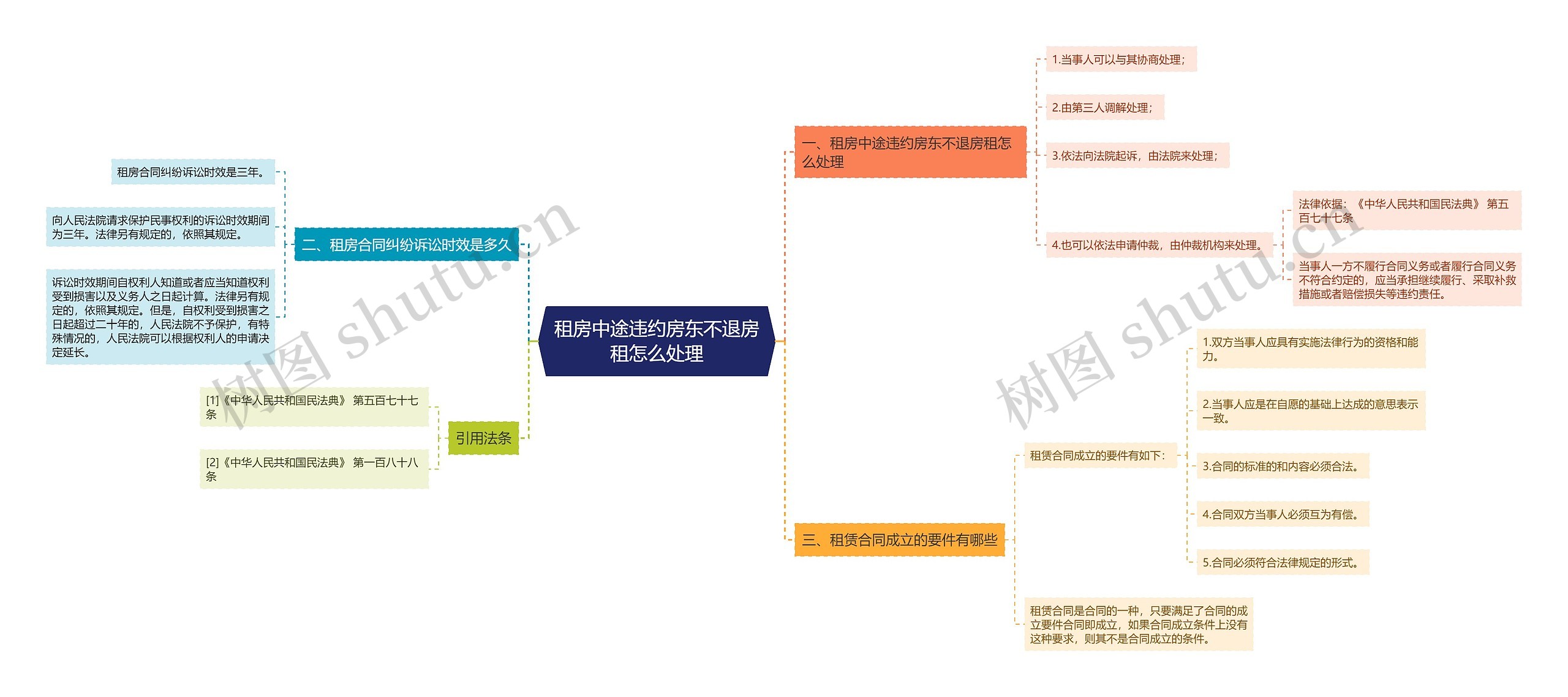 租房中途违约房东不退房租怎么处理