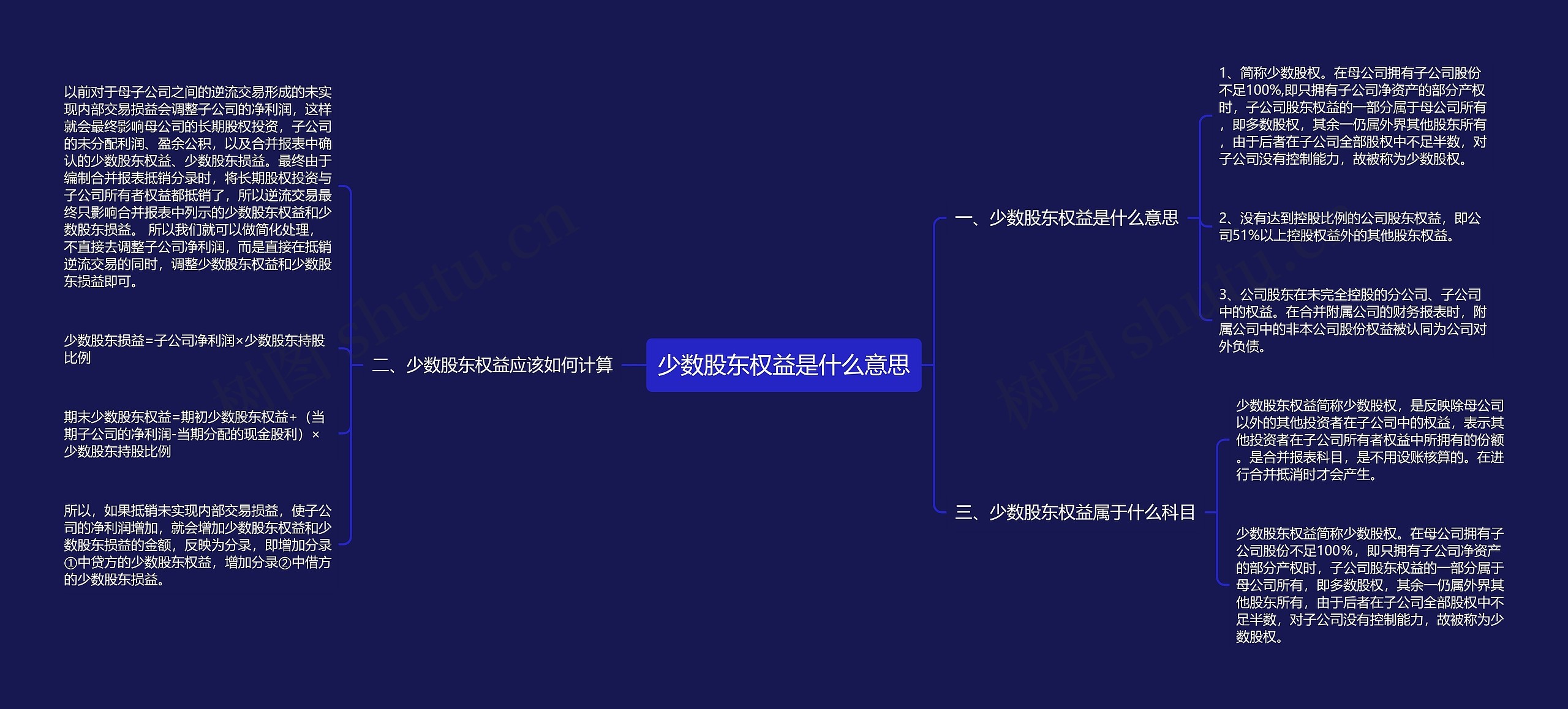 少数股东权益是什么意思 少数股东权益是什么意思