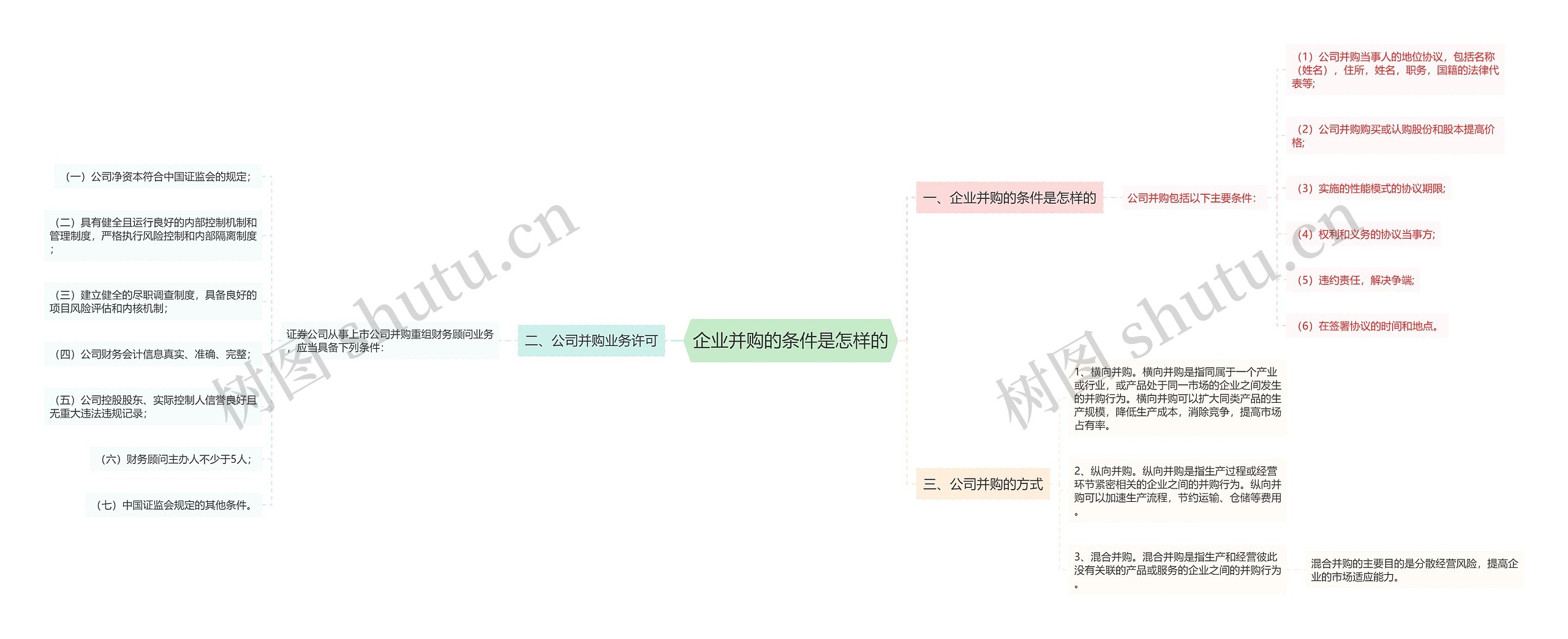 企业并购的条件是怎样的