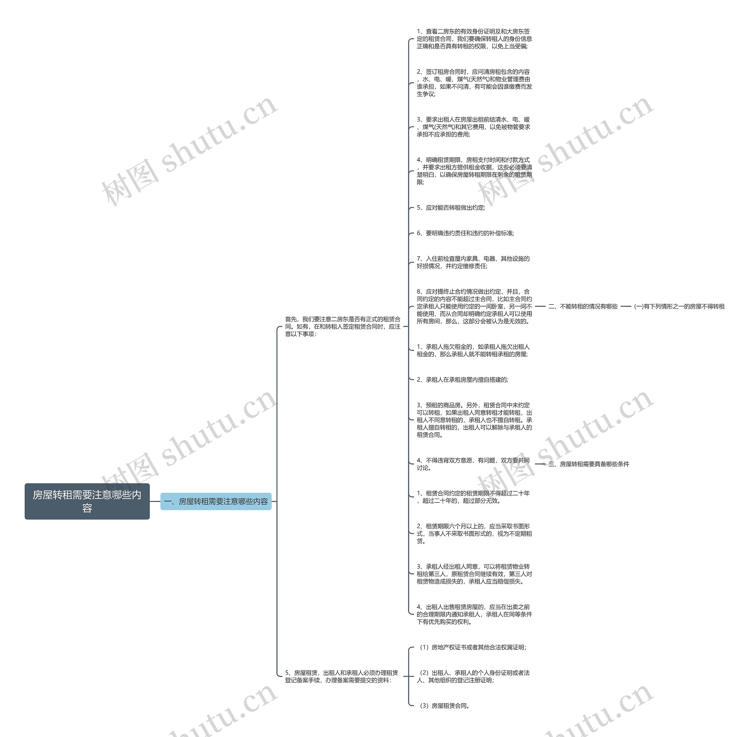 房屋转租需要注意哪些内容思维导图