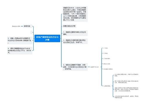 房地产调查取证的方法与步骤