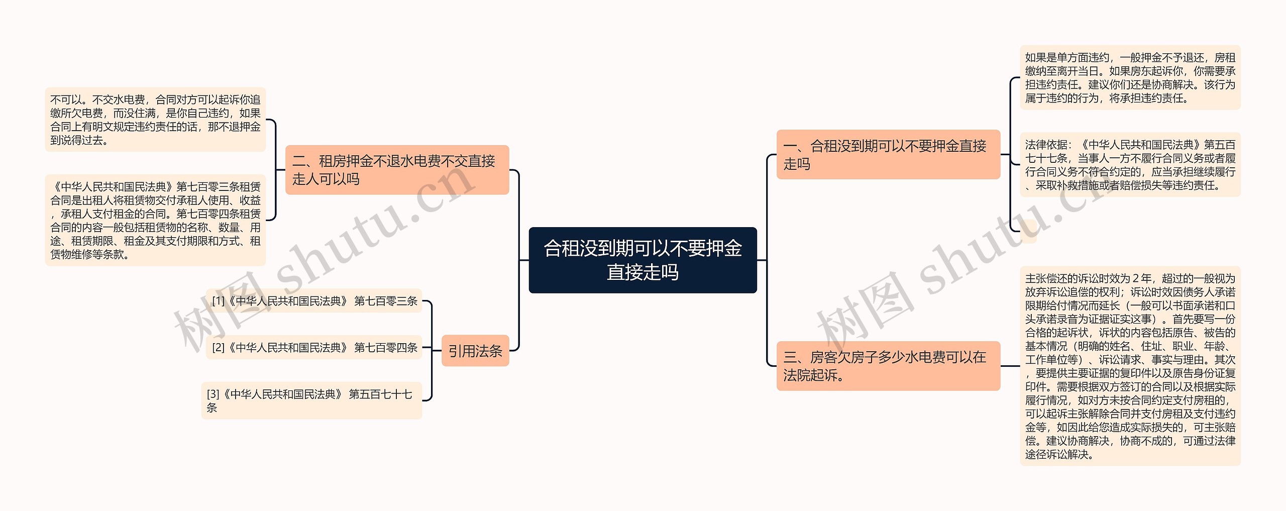 合租没到期可以不要押金直接走吗