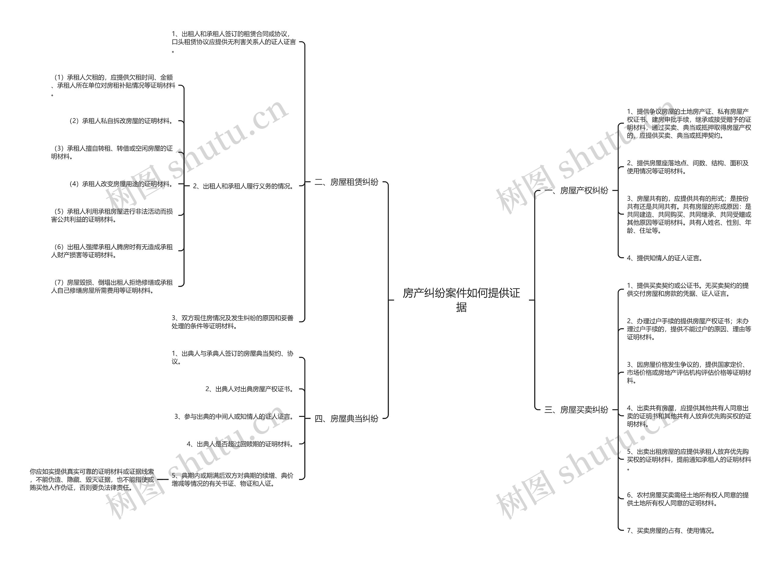 房产纠纷案件如何提供证据 房产纠纷案件如何提供证据