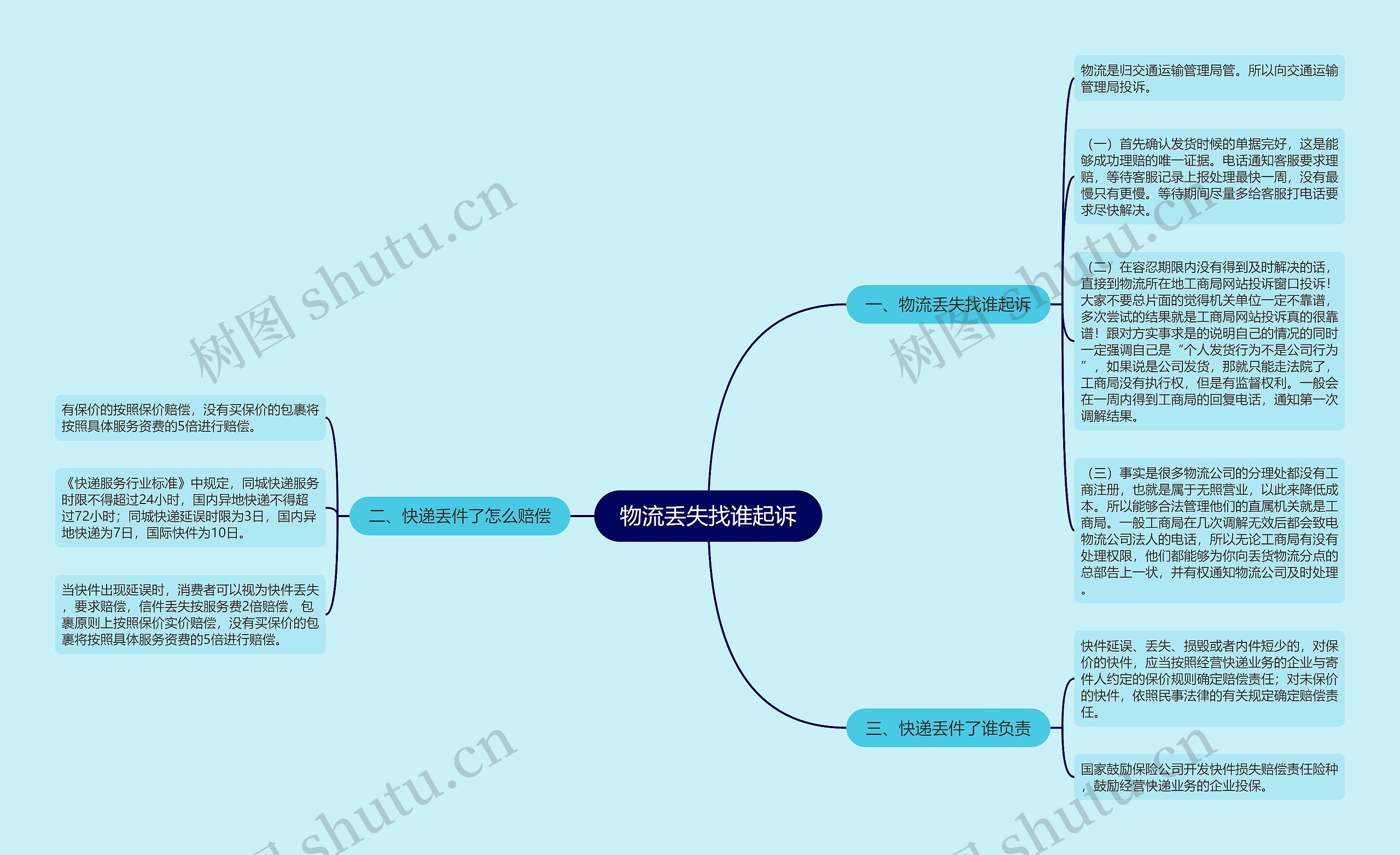 物流丢失找谁起诉