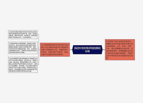 拆迁补偿价格评估的原则分析