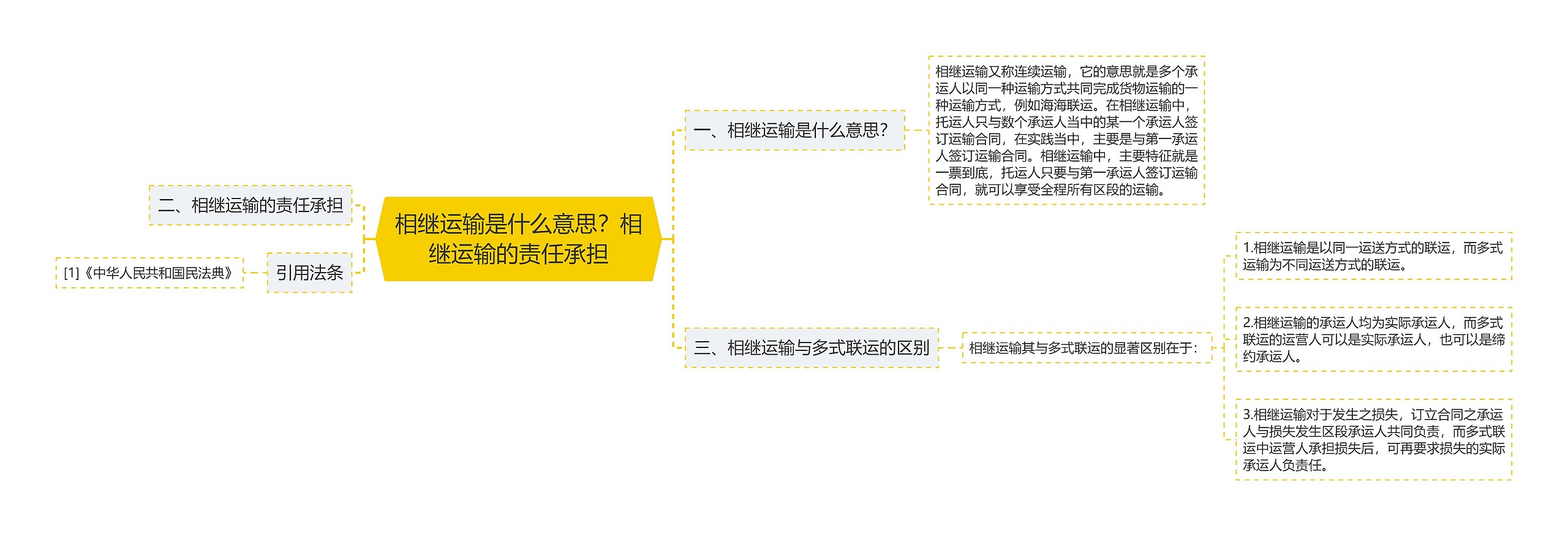 相继运输是什么意思？相继运输的责任承担