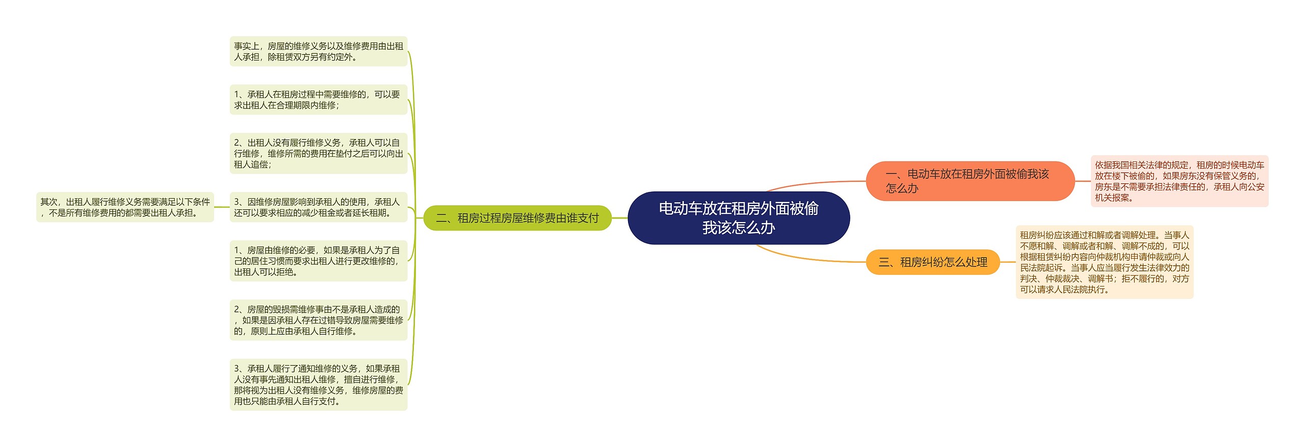 电动车放在租房外面被偷我该怎么办